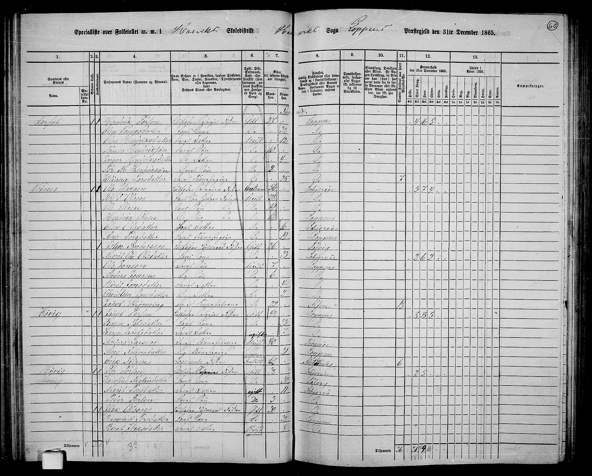 RA, 1865 census for Loppa, 1865, p. 54