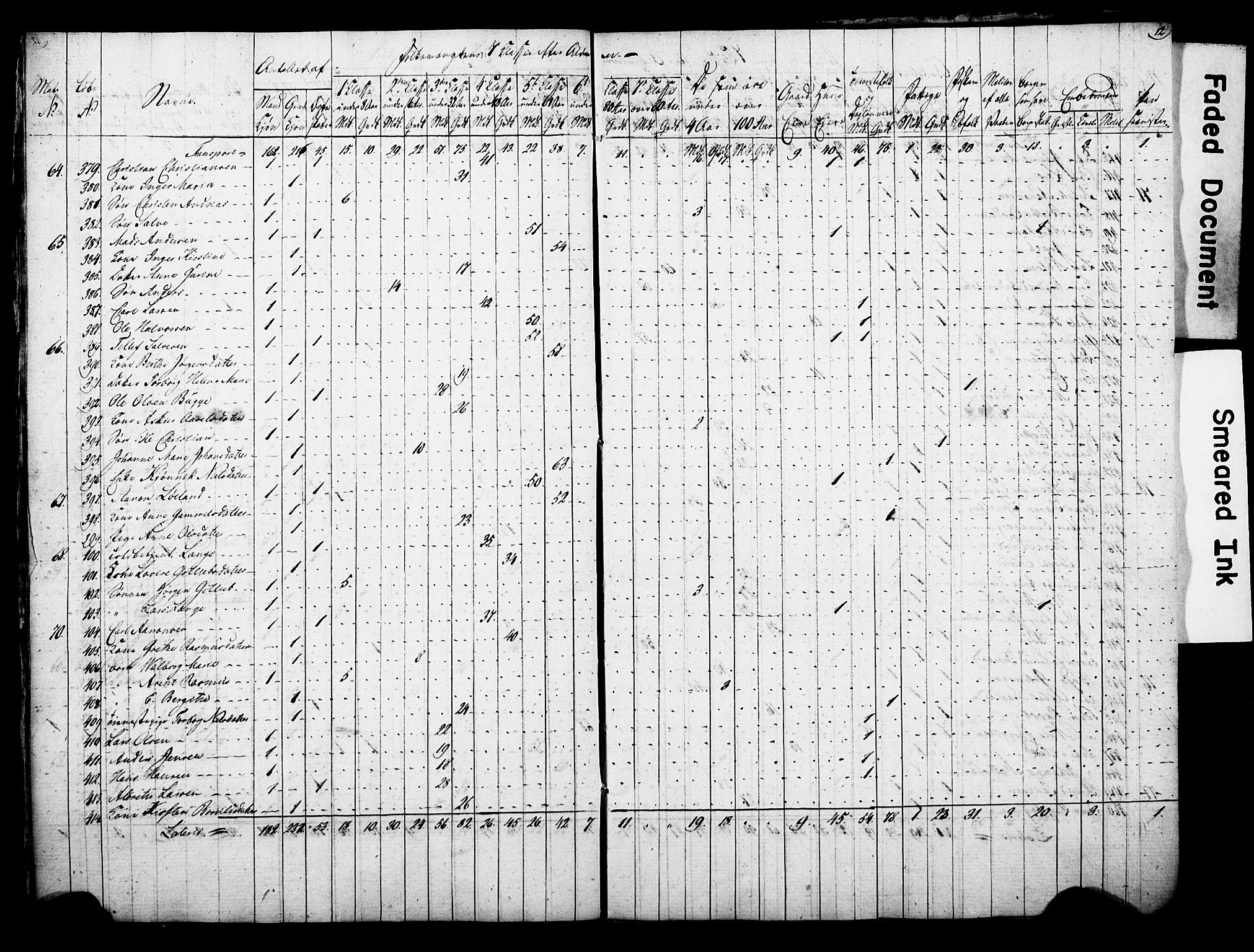 , Census 1815 for Arendal, 1815, p. 12