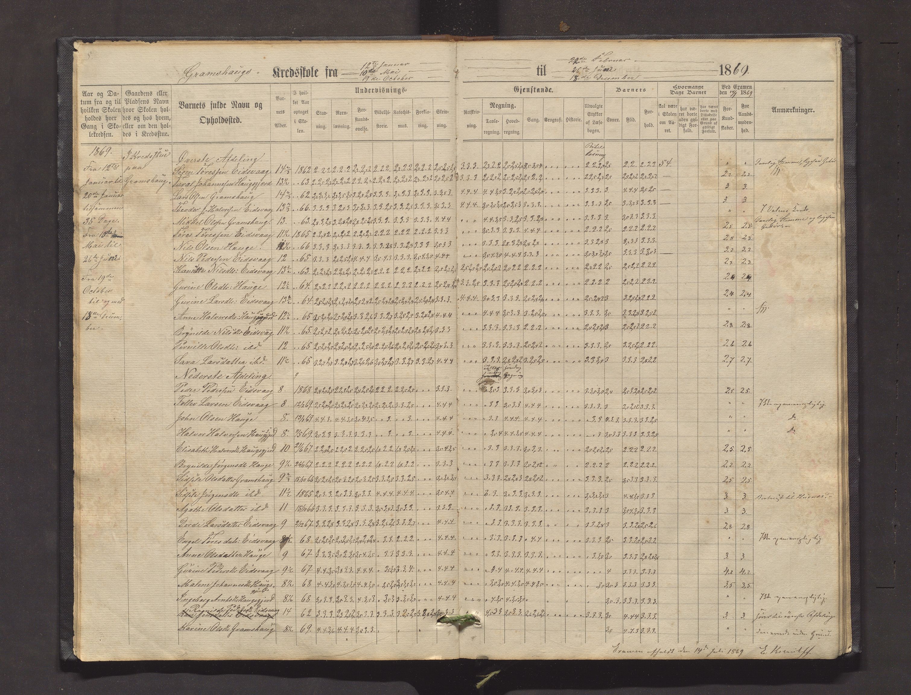 Valestrand kommune. Barneskulane, IKAH/1217-231/F/Fa/L0001: Skuleprotokoll for Gramshaug, Haugsgjerd, Enstabøvoll, Bjørgen og Valen krinsar i Sveen prestegjeld, 1863-1890, p. 8