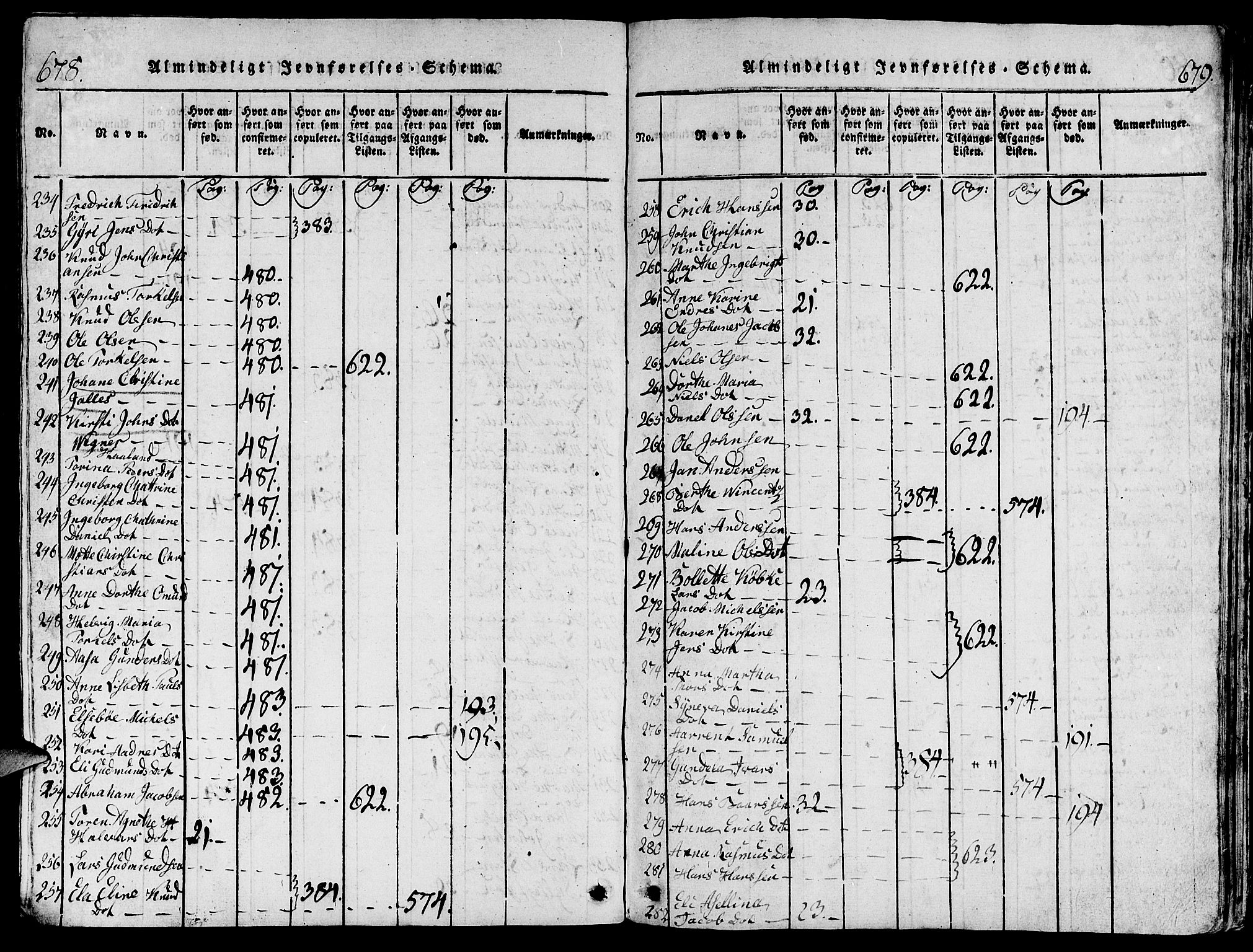 Torvastad sokneprestkontor, AV/SAST-A -101857/H/Ha/Hab/L0001: Parish register (copy) no. B 1 /1, 1817-1835, p. 678-679