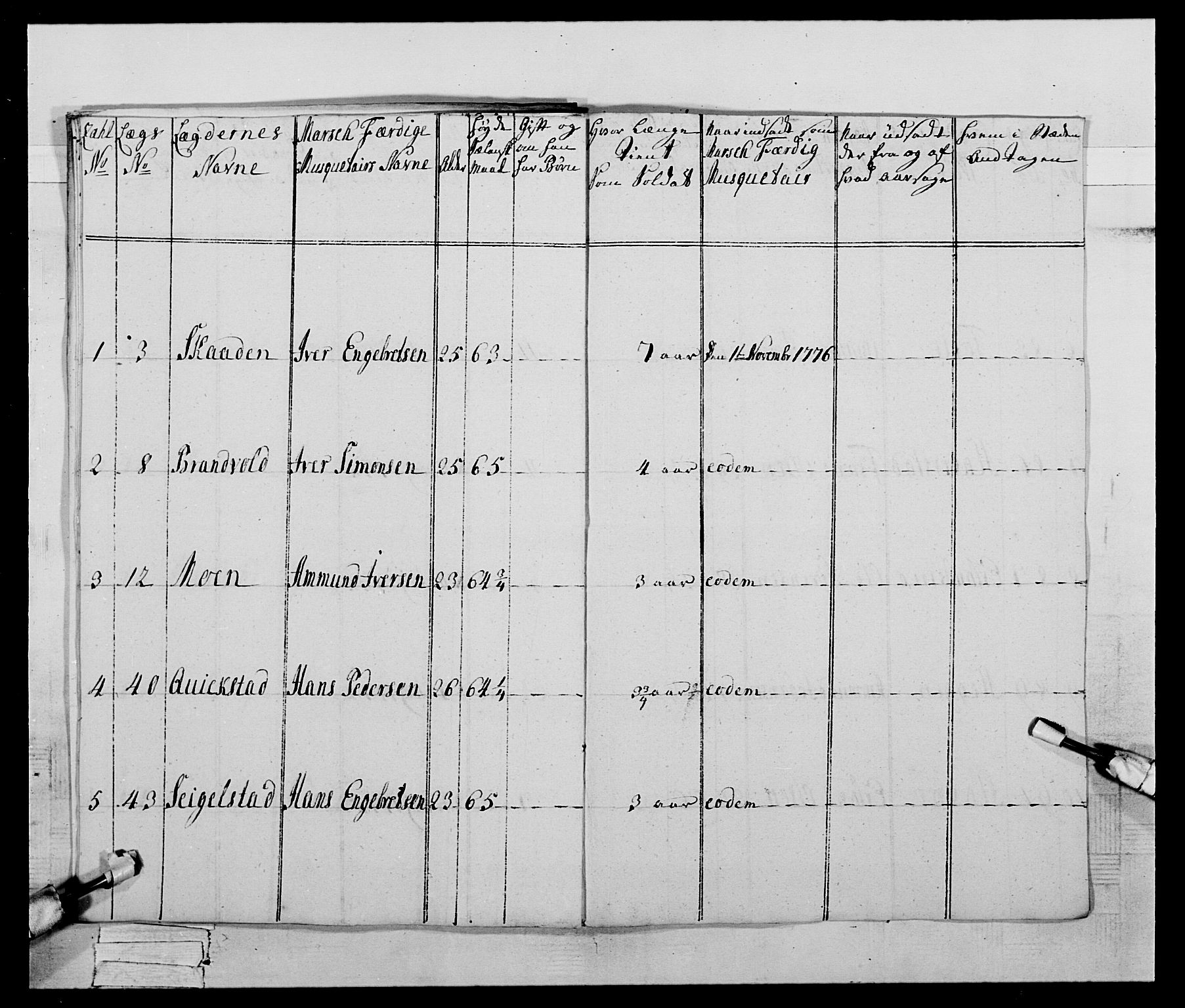 Generalitets- og kommissariatskollegiet, Det kongelige norske kommissariatskollegium, AV/RA-EA-5420/E/Eh/L0059: 1. Opplandske nasjonale infanteriregiment, 1775-1783, p. 130