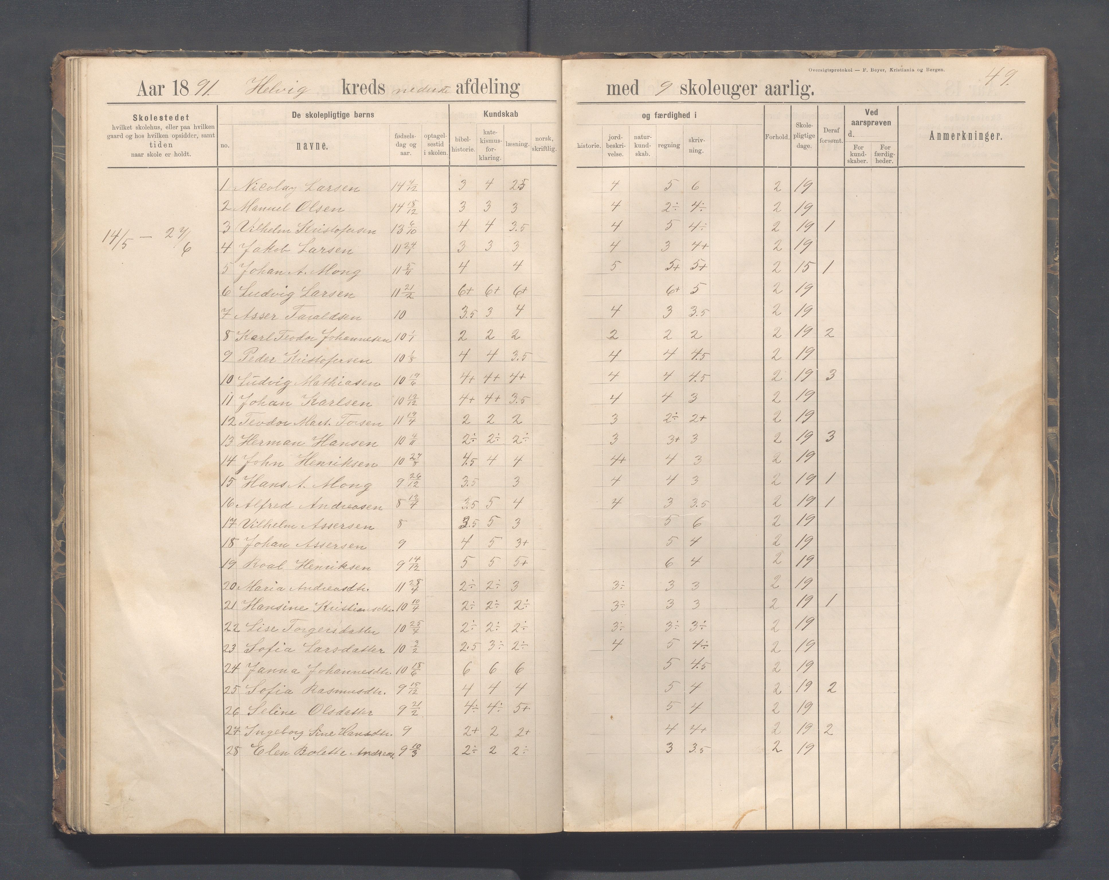 Eigersund kommune (Herredet) - Skolekommisjonen/skolestyret, IKAR/K-100453/Jb/L0007: Skoleprotokoll - Hegrestad og Helvik skoler, 1891-1899, p. 49