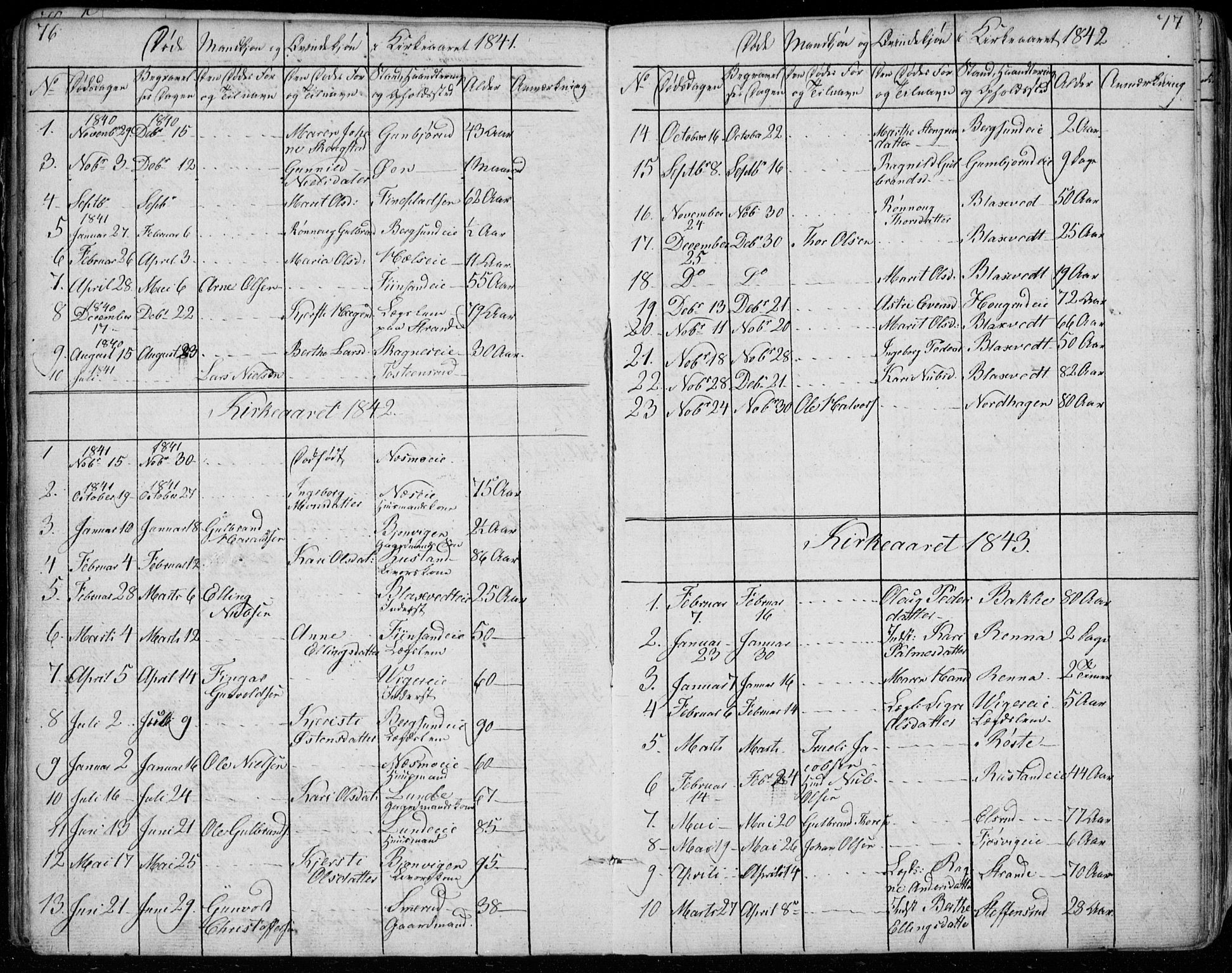 Ådal kirkebøker, SAKO/A-248/G/Ga/L0002: Parish register (copy) no. I 2, 1840-1861, p. 76-77