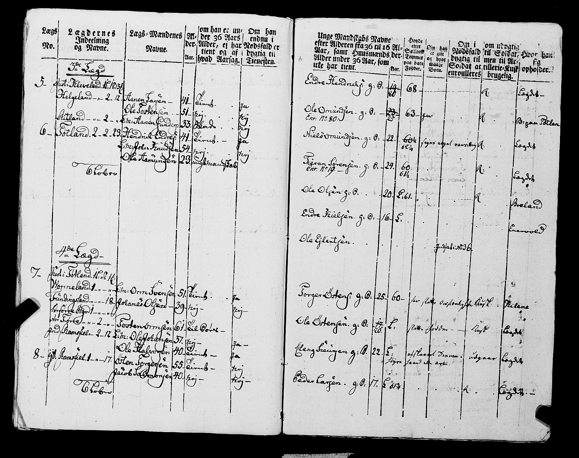 Fylkesmannen i Rogaland, AV/SAST-A-101928/99/3/325/325CA, 1655-1832, p. 7059