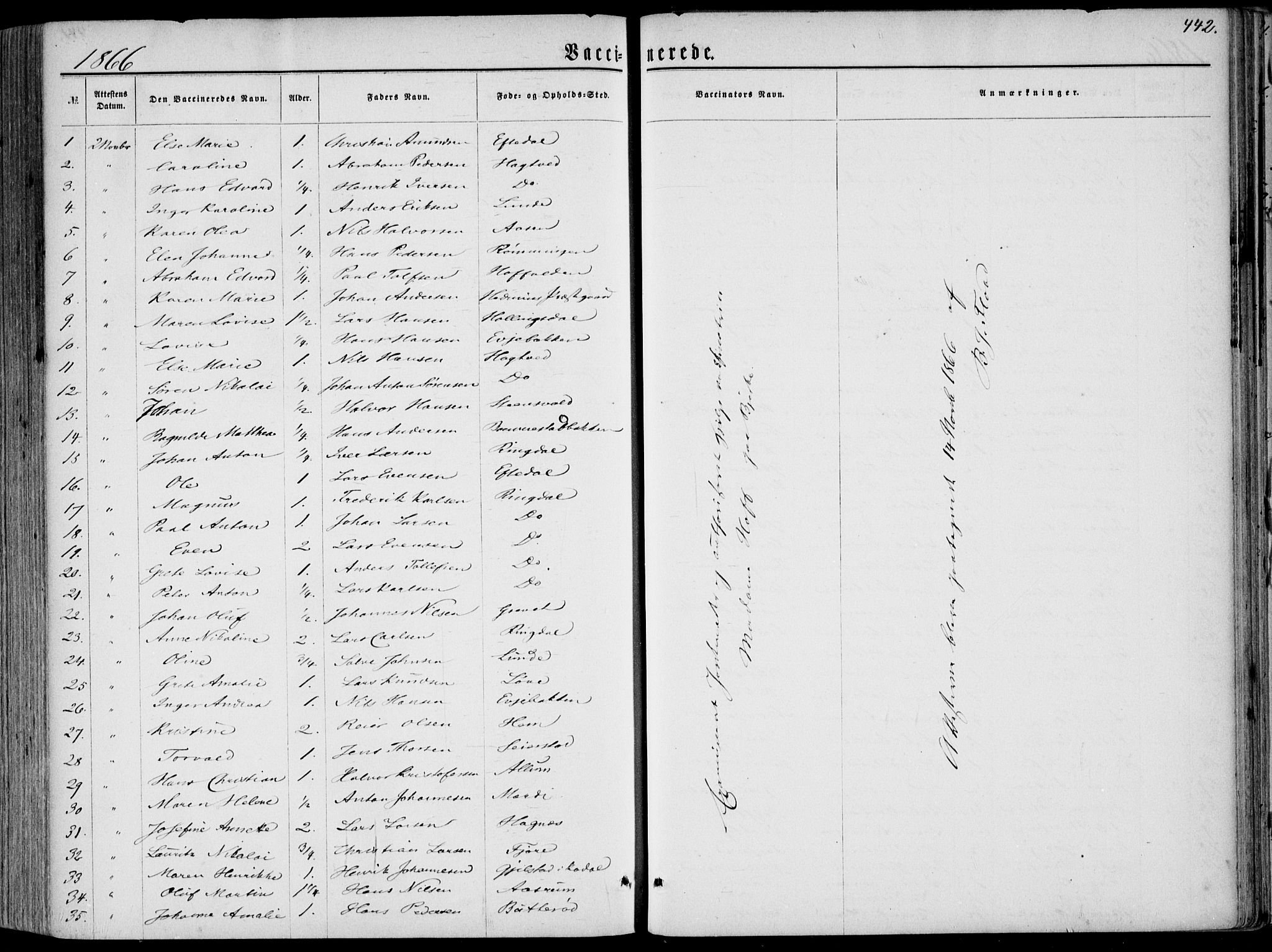 Hedrum kirkebøker, AV/SAKO-A-344/F/Fa/L0007: Parish register (official) no. I 7, 1857-1868, p. 442