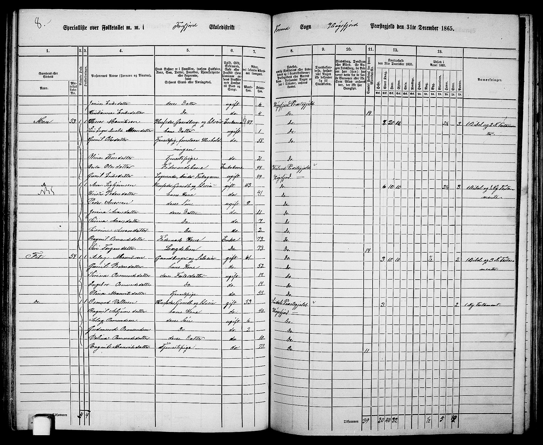 RA, 1865 census for Høgsfjord, 1865, p. 76