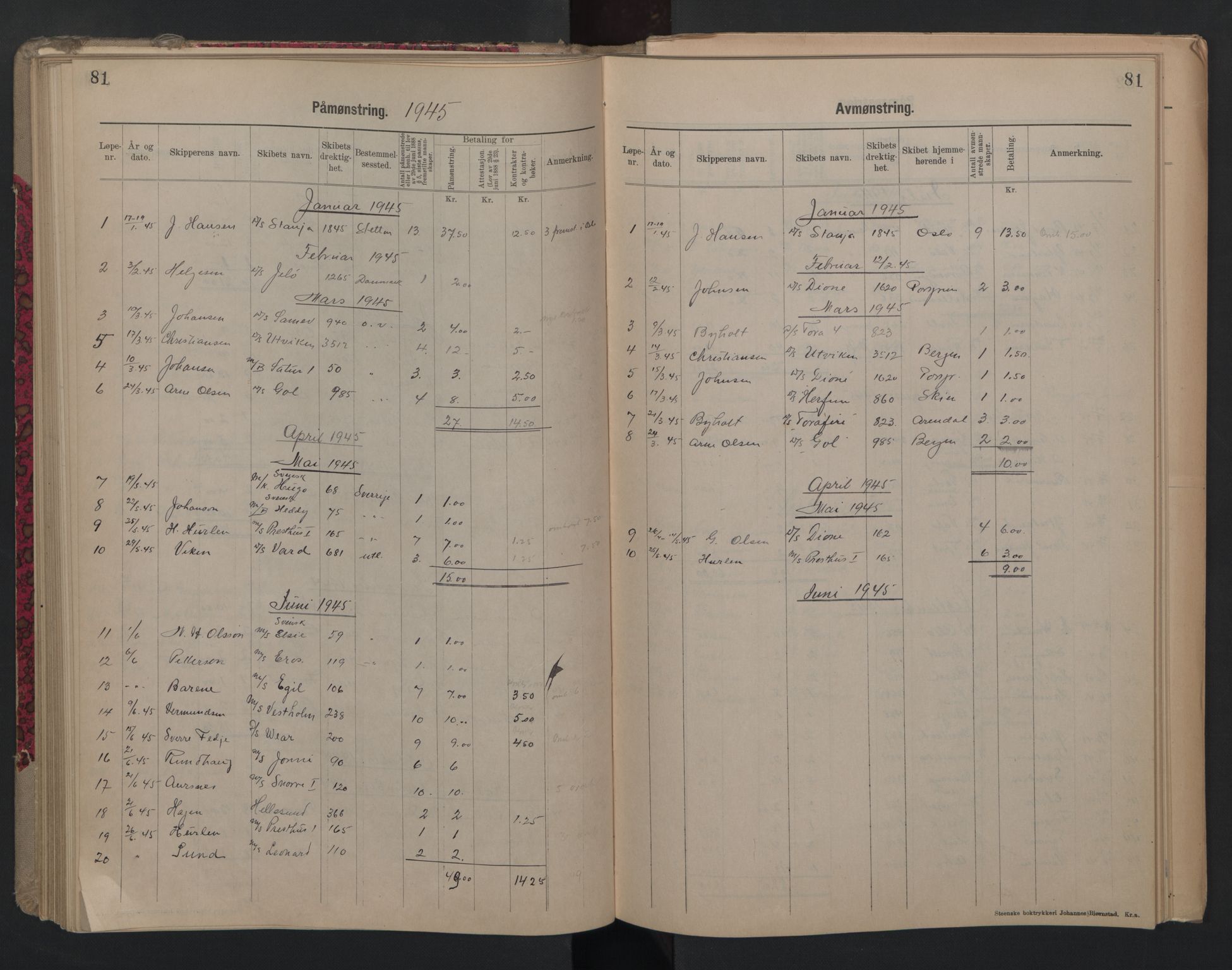 Porsgrunn innrulleringskontor, AV/SAKO-A-829/H/Ha/L0012: Mønstringsjournal, 1929-1949, p. 81