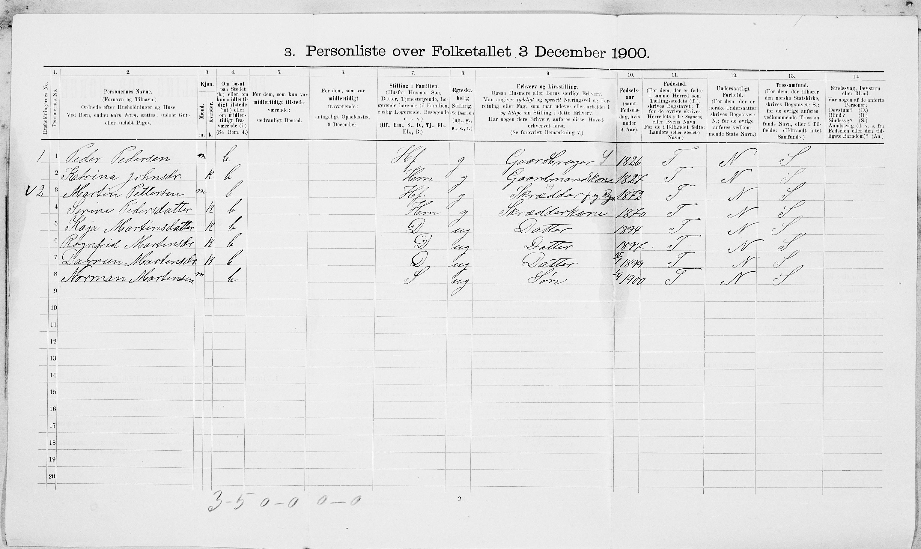 SAT, 1900 census for Levanger, 1900, p. 656