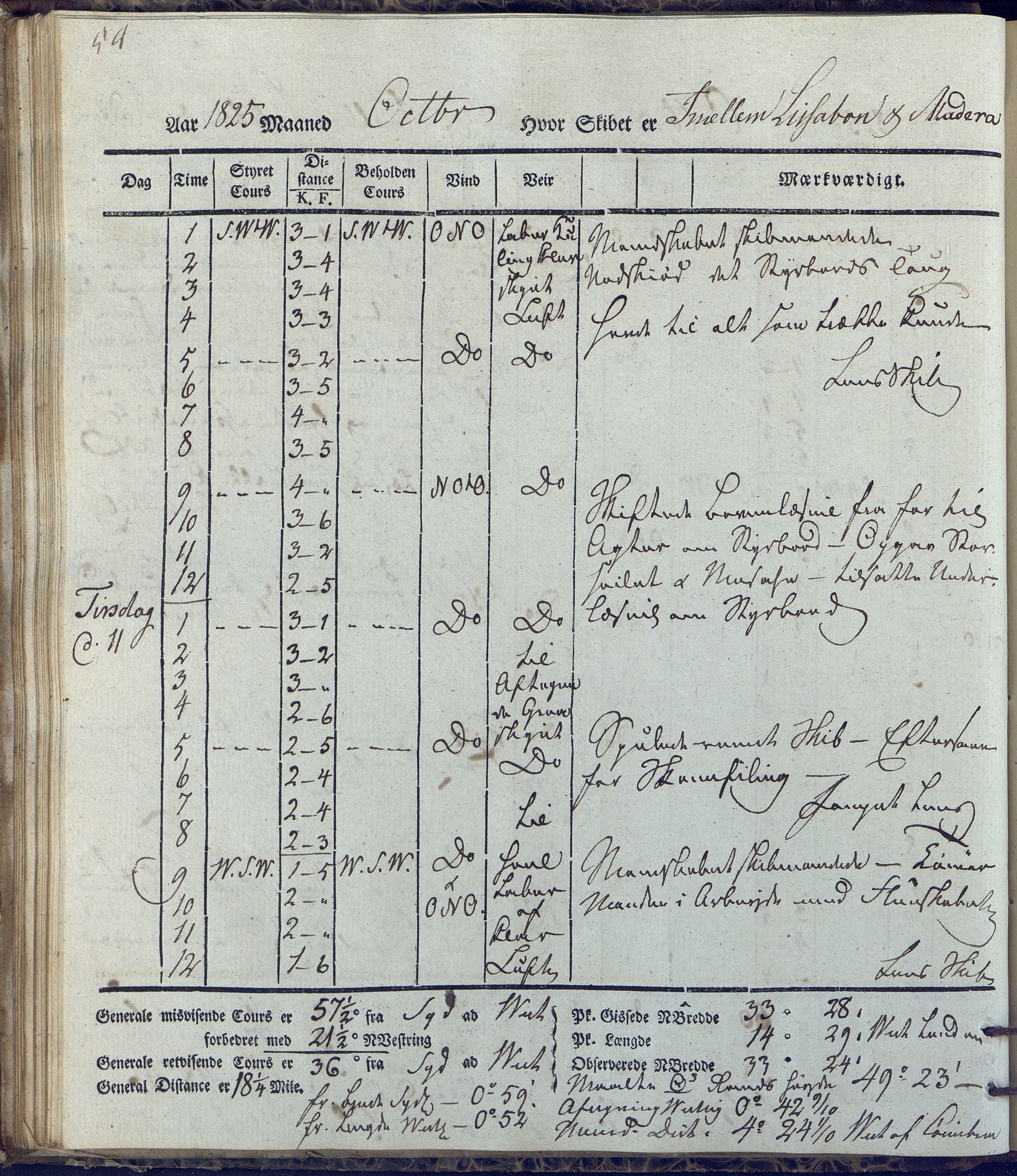 Fartøysarkivet, AAKS/PA-1934/F/L0231/0002: Neptunus (båttype ikke oppgitt) / Neptunus skipsjournal 1825-1826, 1825-1826, p. 54