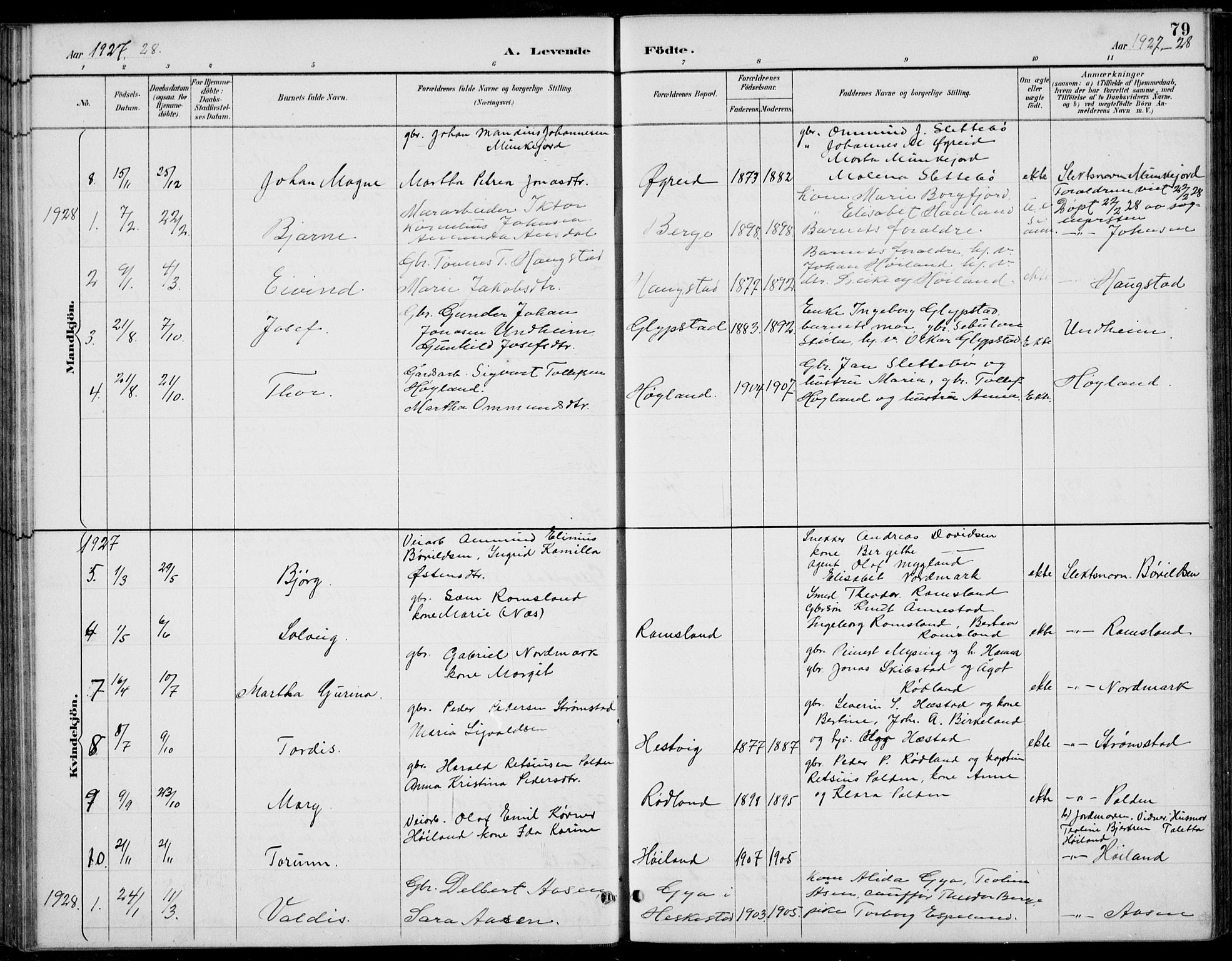 Helleland sokneprestkontor, SAST/A-101810: Parish register (copy) no. B 4, 1887-1941, p. 79