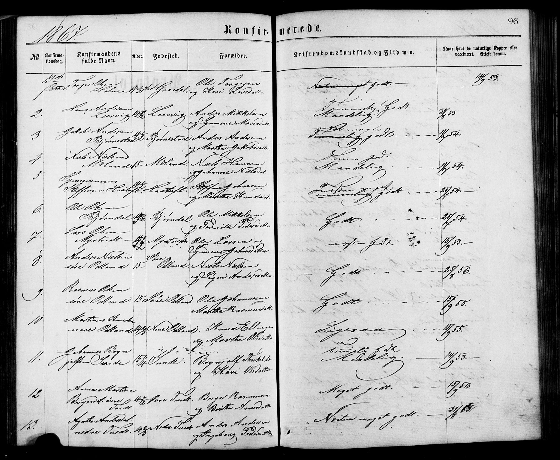 Alversund Sokneprestembete, SAB/A-73901/H/Ha/Hab: Parish register (copy) no. C 2, 1867-1880, p. 96