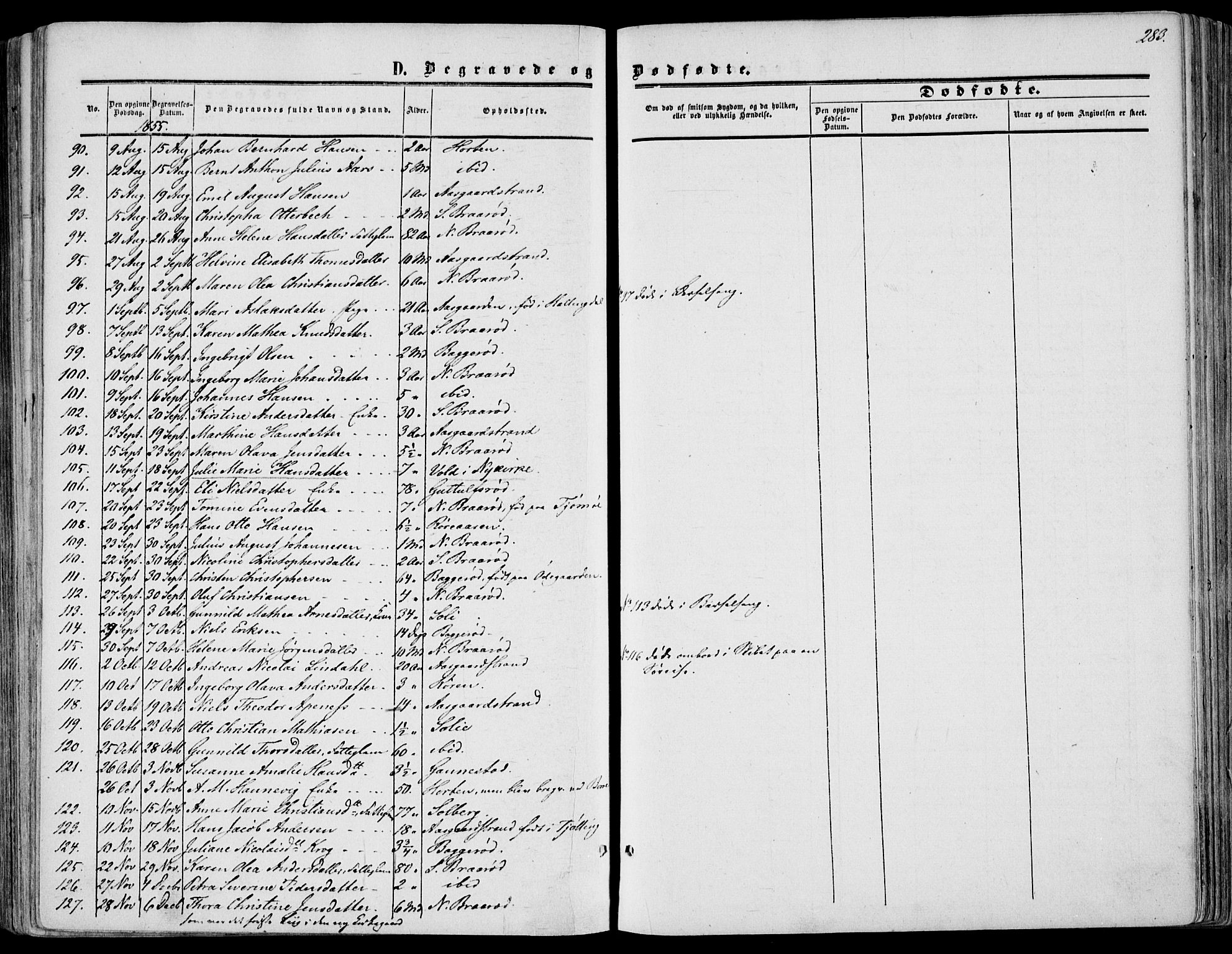 Borre kirkebøker, SAKO/A-338/F/Fa/L0006: Parish register (official) no. I 6, 1852-1862, p. 283