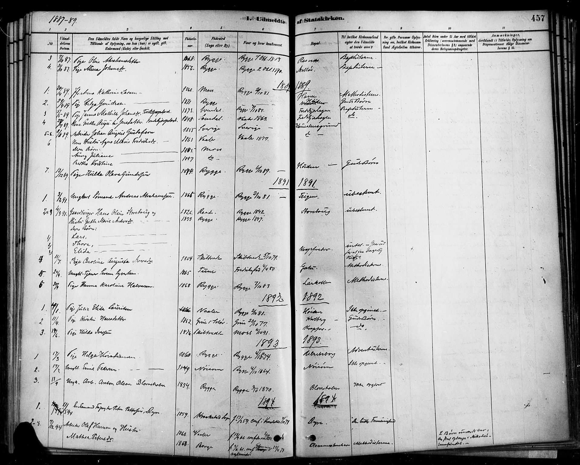 Rygge prestekontor Kirkebøker, SAO/A-10084b/F/Fa/L0007: Parish register (official) no. 7, 1878-1904, p. 457