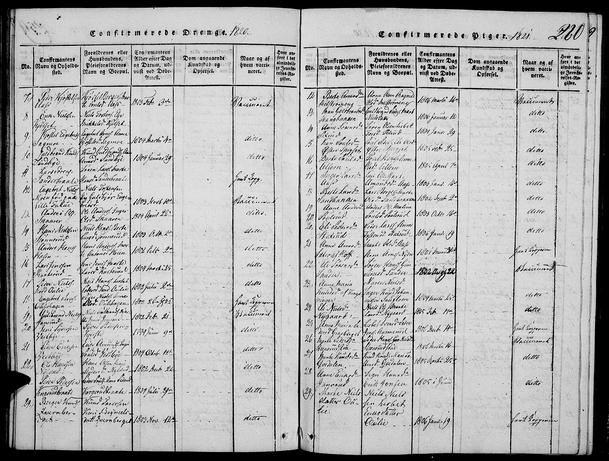 Strøm-Odalen prestekontor, AV/SAH-PREST-028/H/Ha/Hab/L0001: Parish register (copy) no. 1, 1813-1825, p. 260