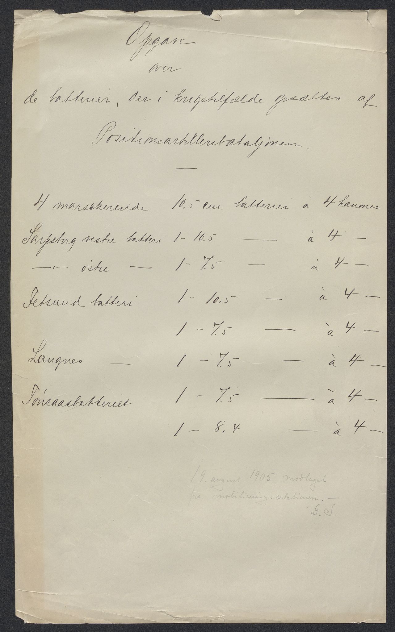 Forsvaret, Generalstaben II, RA/RAFA-3257/D038/L0305/0007: -- / Kassernene ved befestningene., 1899-1914, p. 29