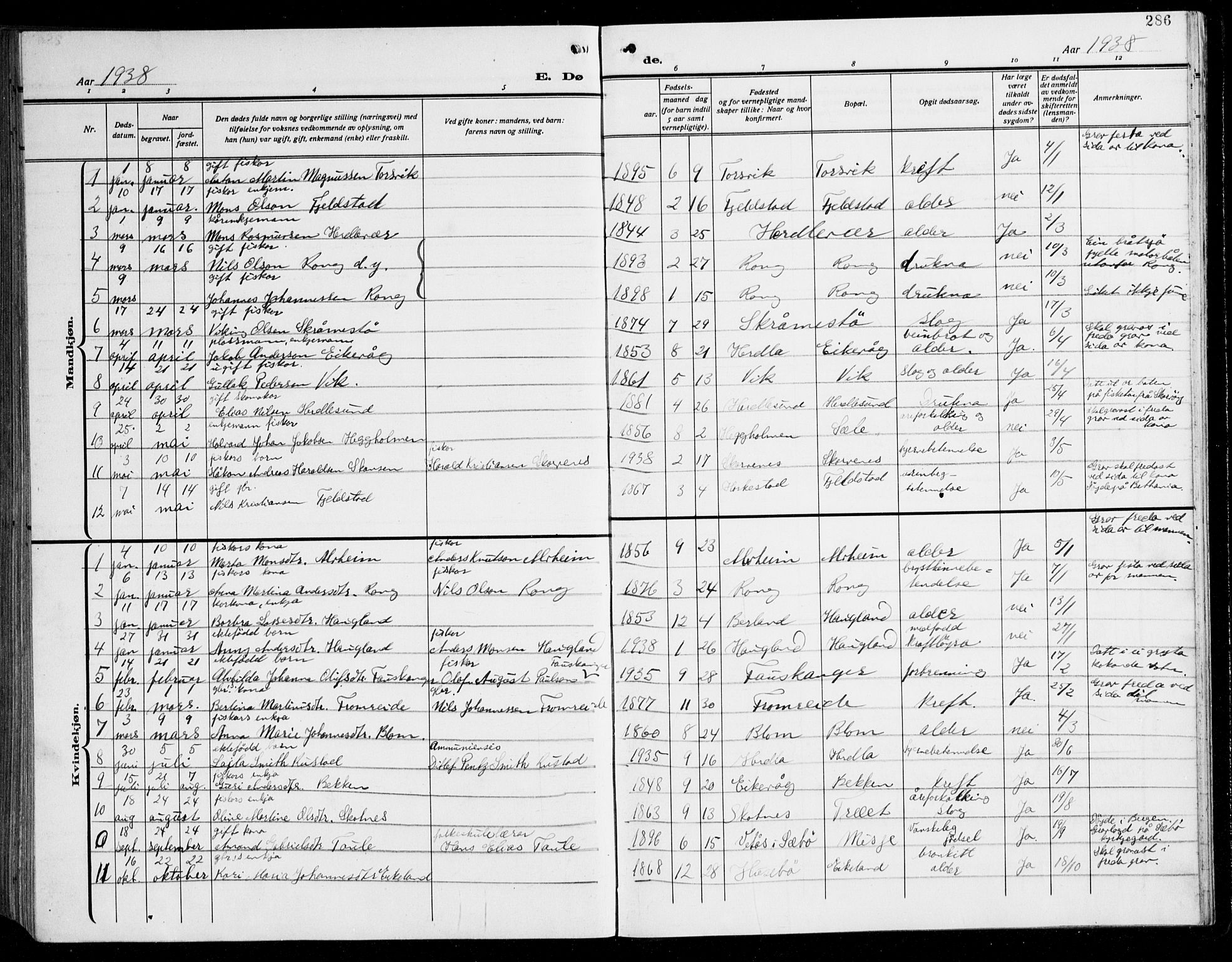 Herdla Sokneprestembete, SAB/A-75701/H/Hab: Parish register (copy) no. C 3, 1926-1940, p. 286
