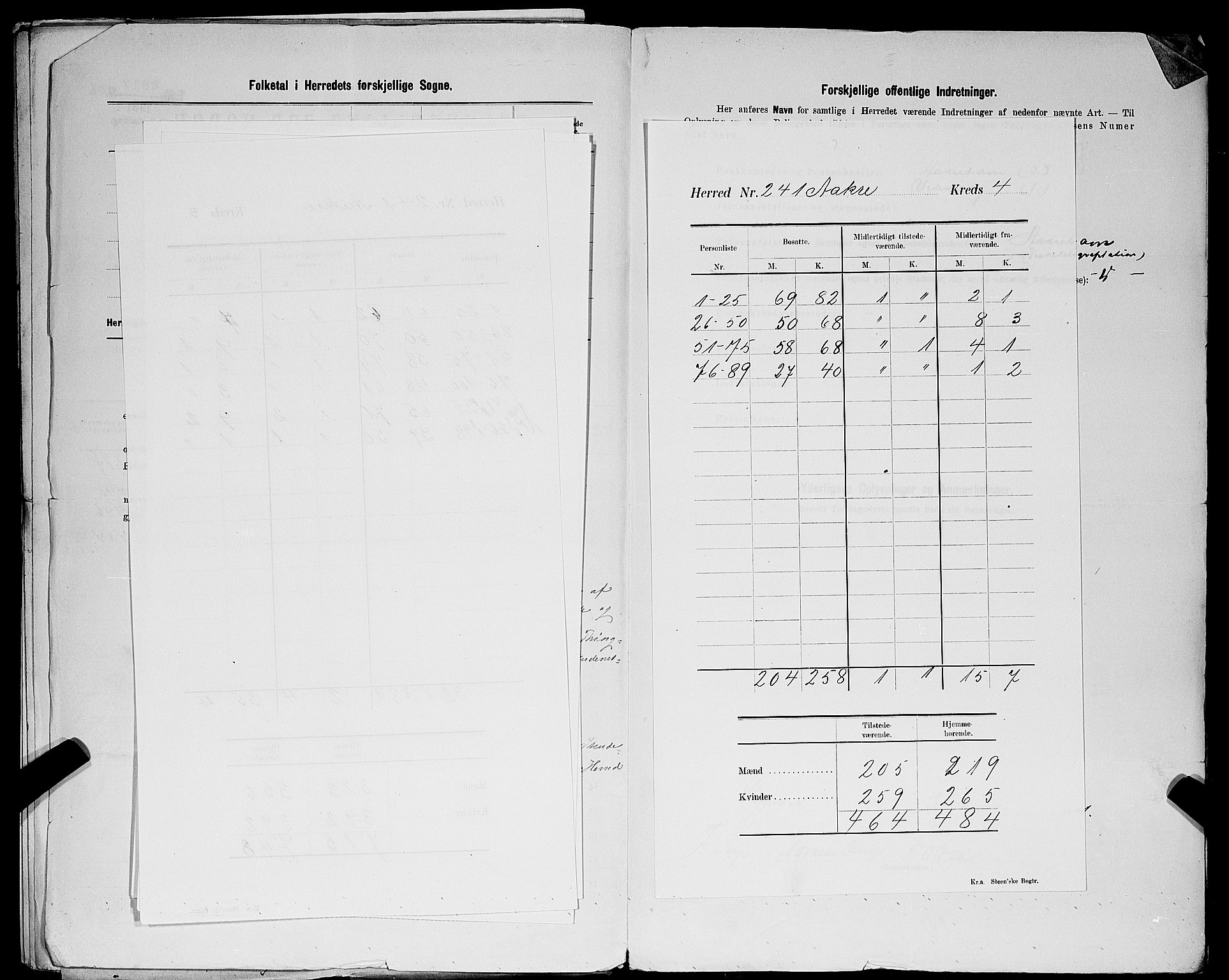 SAST, 1900 census for Åkra, 1900, p. 8