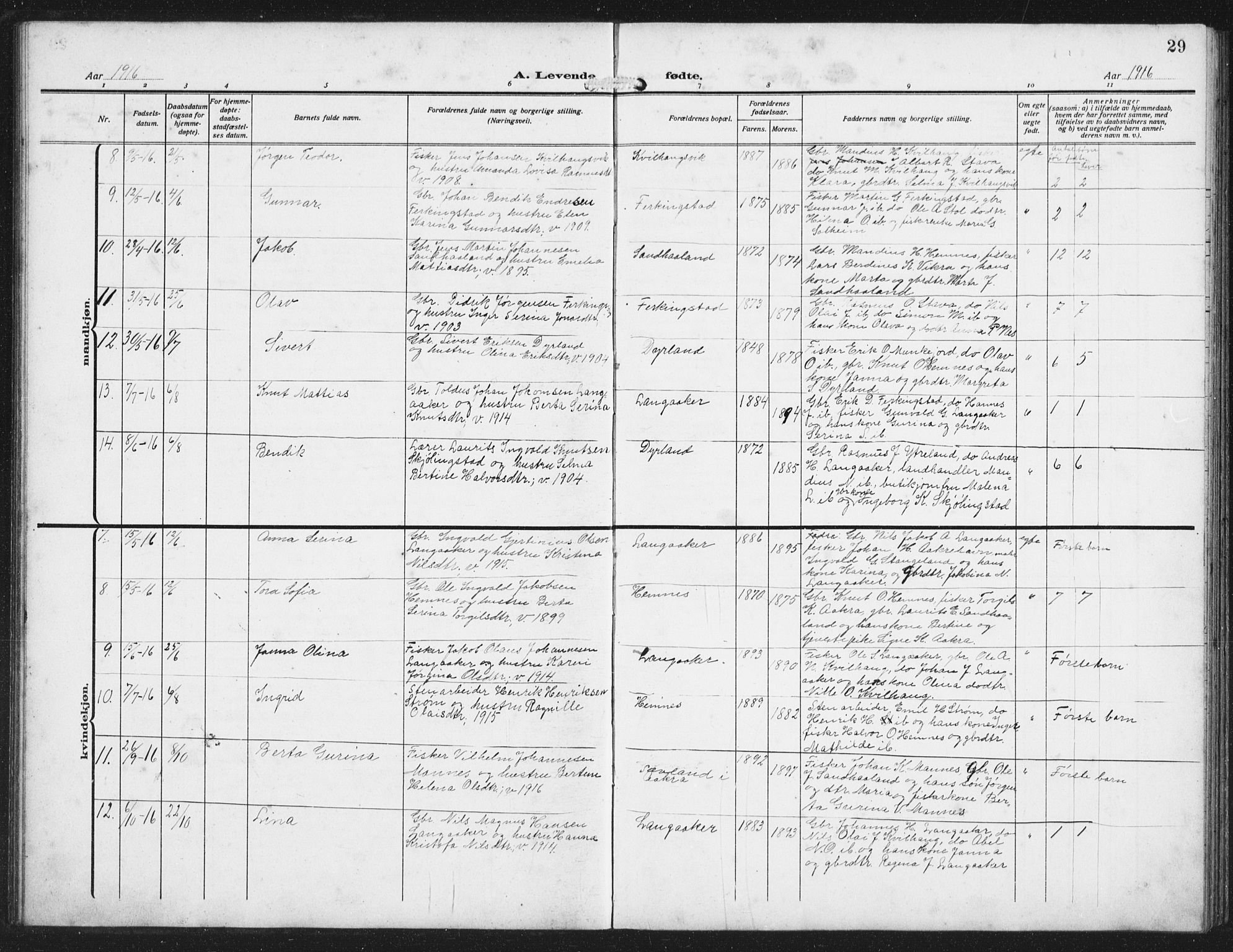 Skudenes sokneprestkontor, AV/SAST-A -101849/H/Ha/Hab/L0011: Parish register (copy) no. B 11, 1909-1943, p. 29