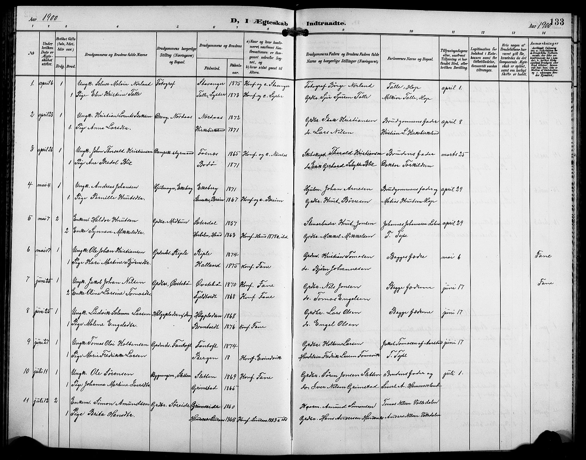 Birkeland Sokneprestembete, SAB/A-74601/H/Hab: Parish register (copy) no. A 5, 1897-1905, p. 133