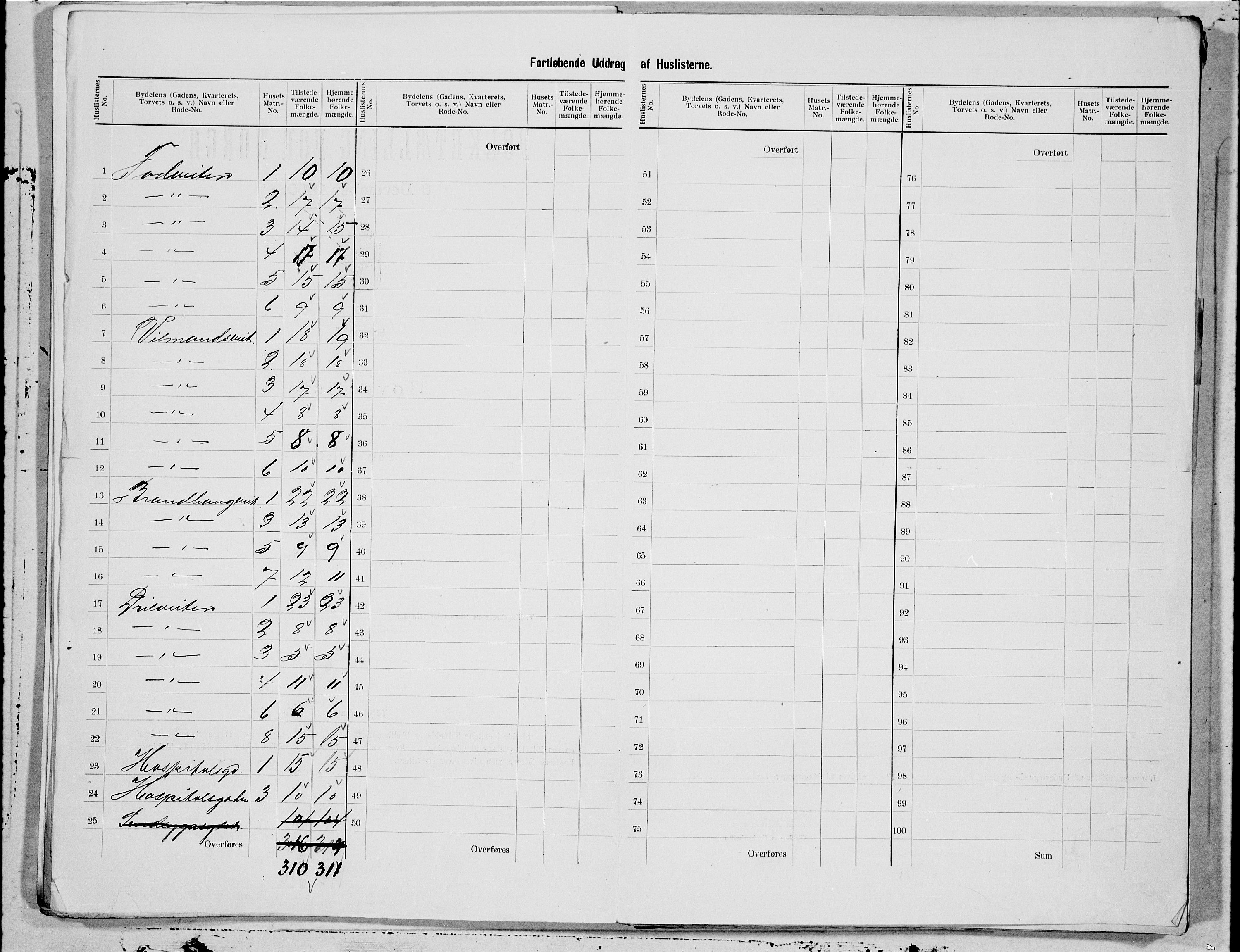 SAT, 1900 census for Trondheim, 1900, p. 36