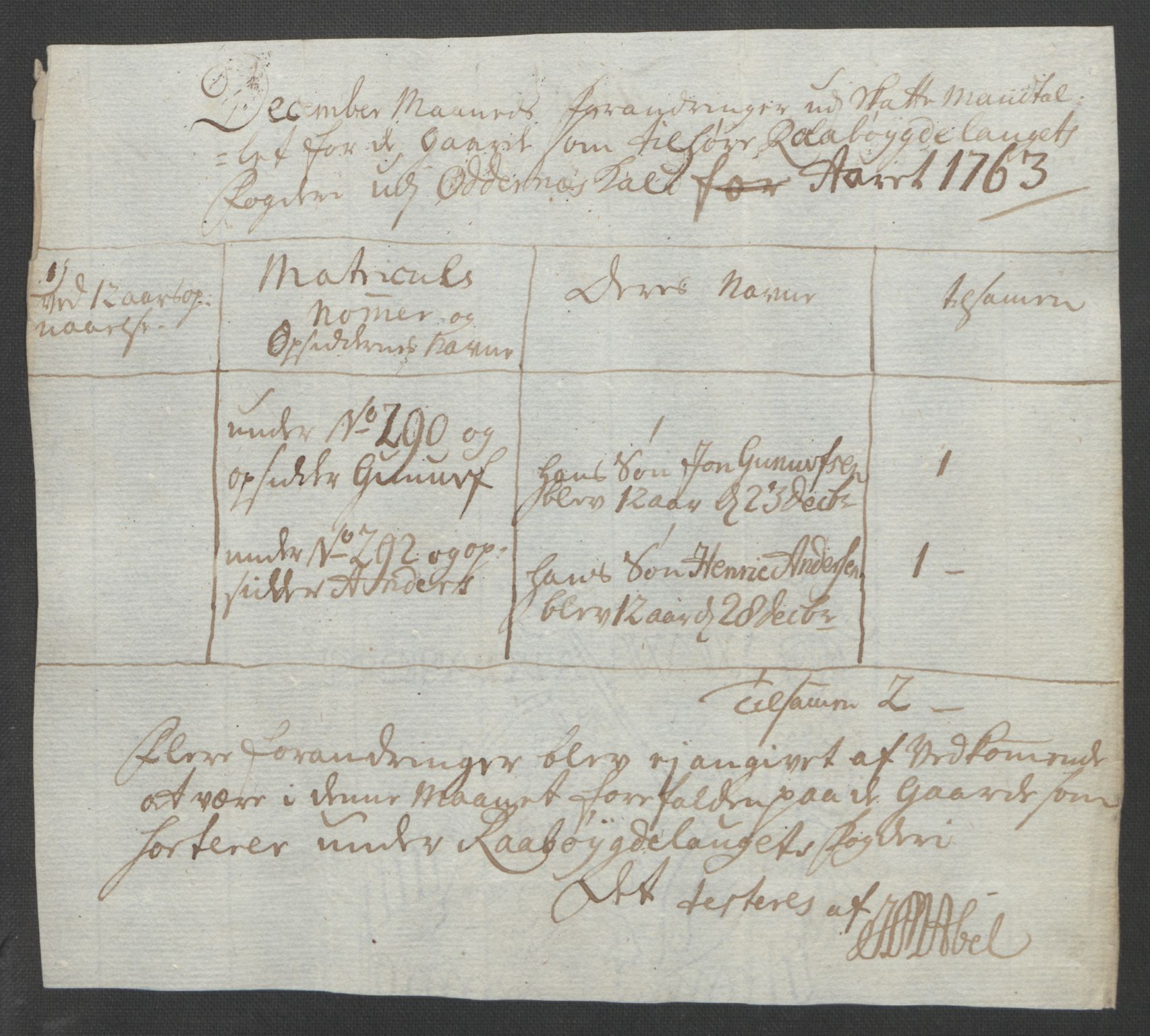 Rentekammeret inntil 1814, Reviderte regnskaper, Fogderegnskap, AV/RA-EA-4092/R40/L2517: Ekstraskatten Råbyggelag, 1762-1763, p. 419