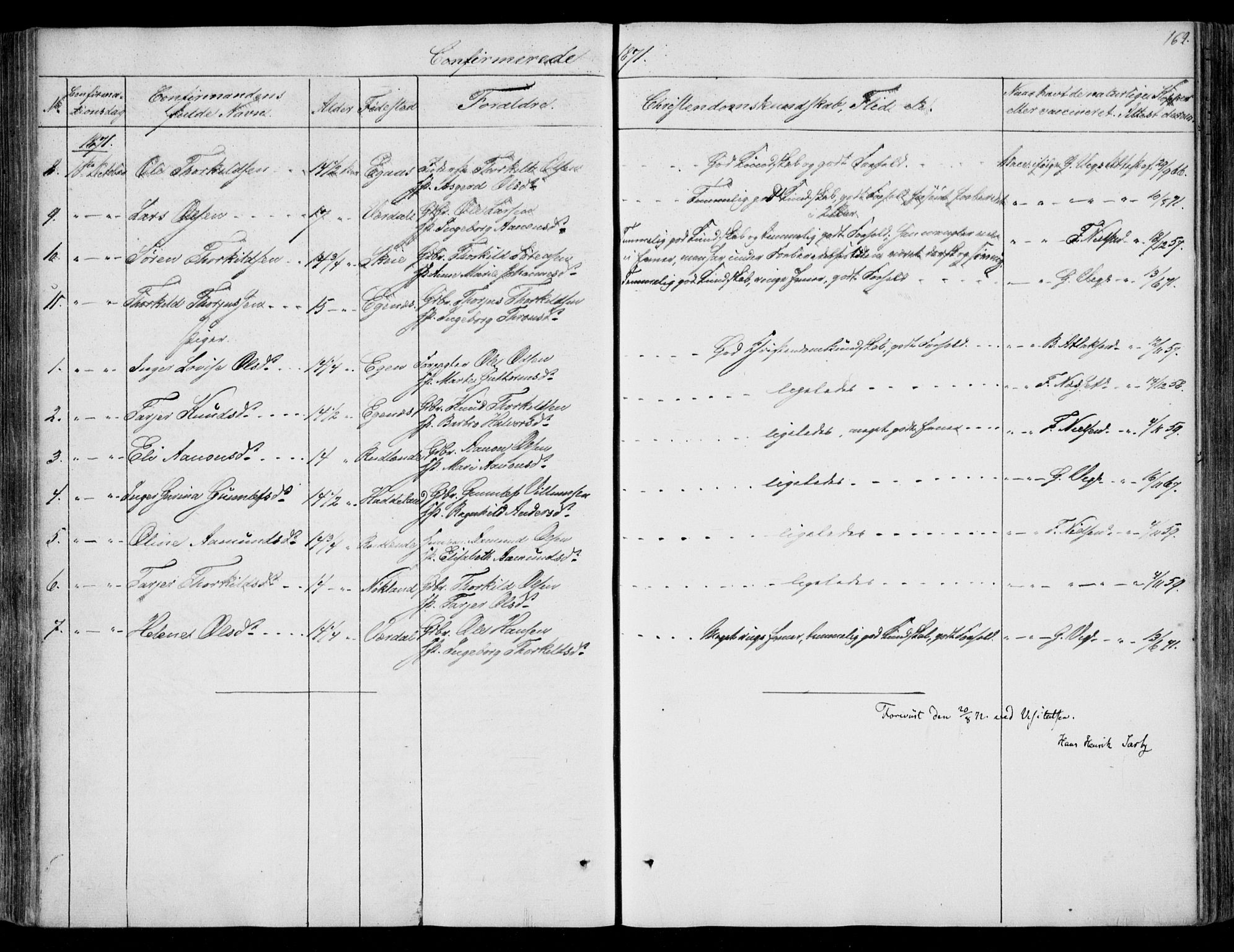 Hægebostad sokneprestkontor, SAK/1111-0024/F/Fa/Fab/L0002: Parish register (official) no. A 2, 1836-1872, p. 162