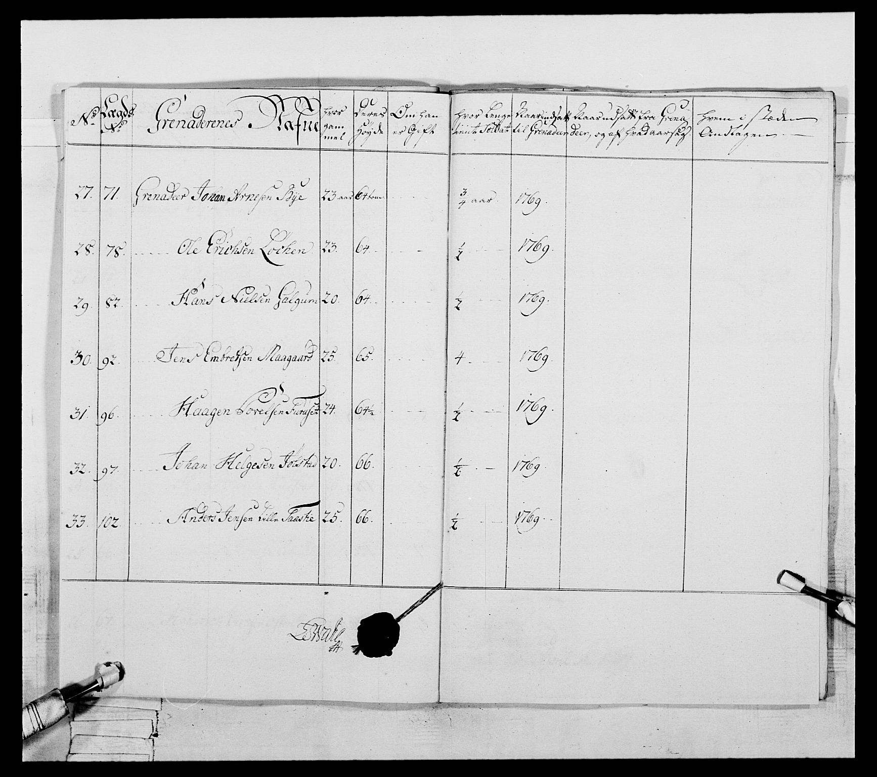 Generalitets- og kommissariatskollegiet, Det kongelige norske kommissariatskollegium, AV/RA-EA-5420/E/Eh/L0057: 1. Opplandske nasjonale infanteriregiment, 1769-1771, p. 72