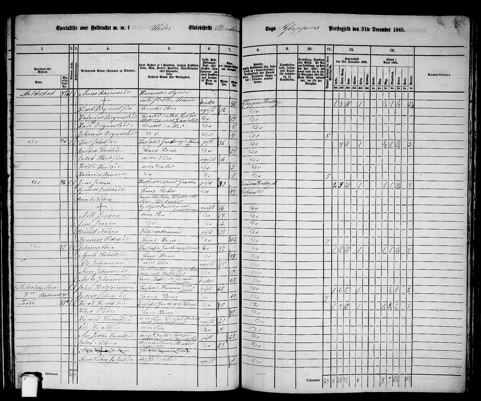 RA, 1865 census for Gloppen, 1865, p. 157