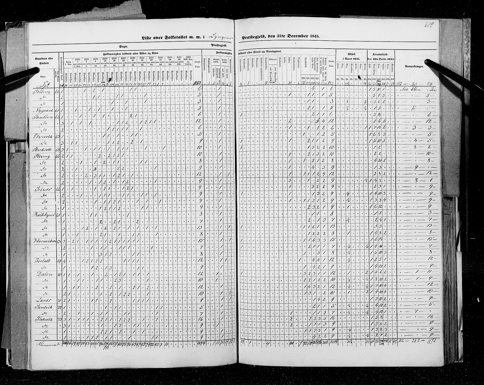 RA, Census 1845, vol. 9C: Finnmarken amt, 1845, p. 612