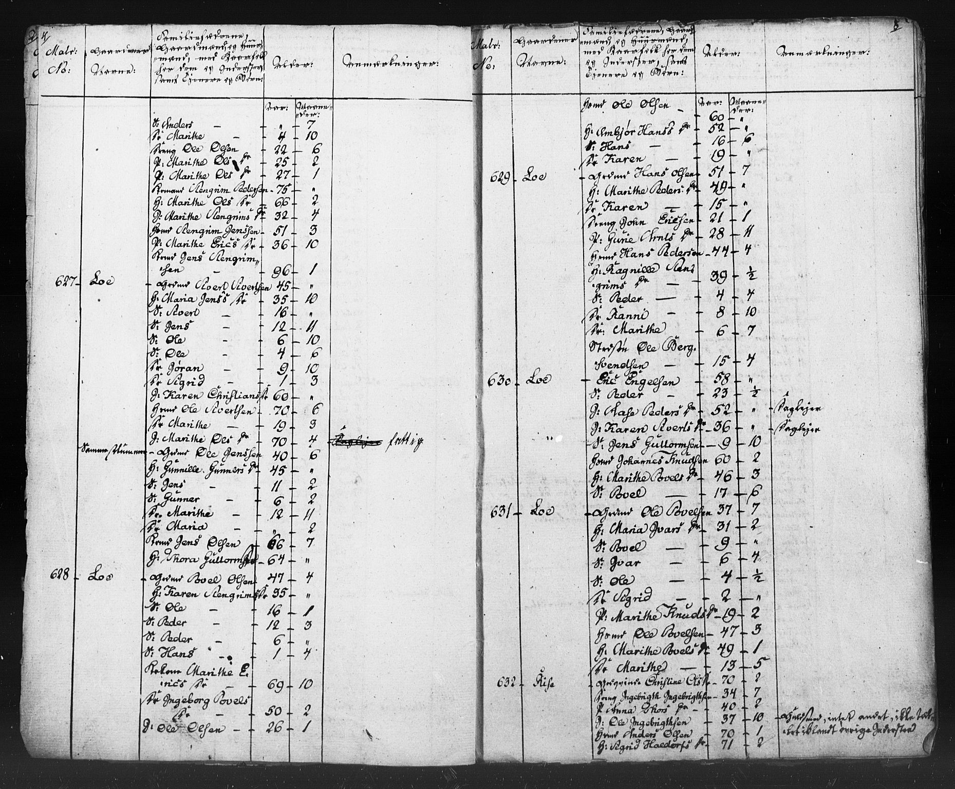 SAT, Census 1815 for Oppdal, 1815, p. 4-5