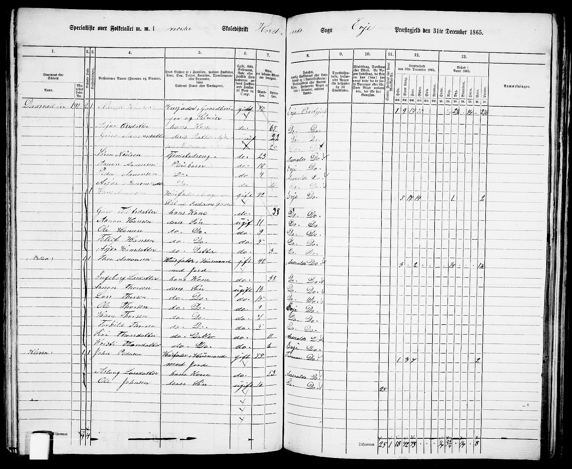 RA, 1865 census for Evje, 1865, p. 114