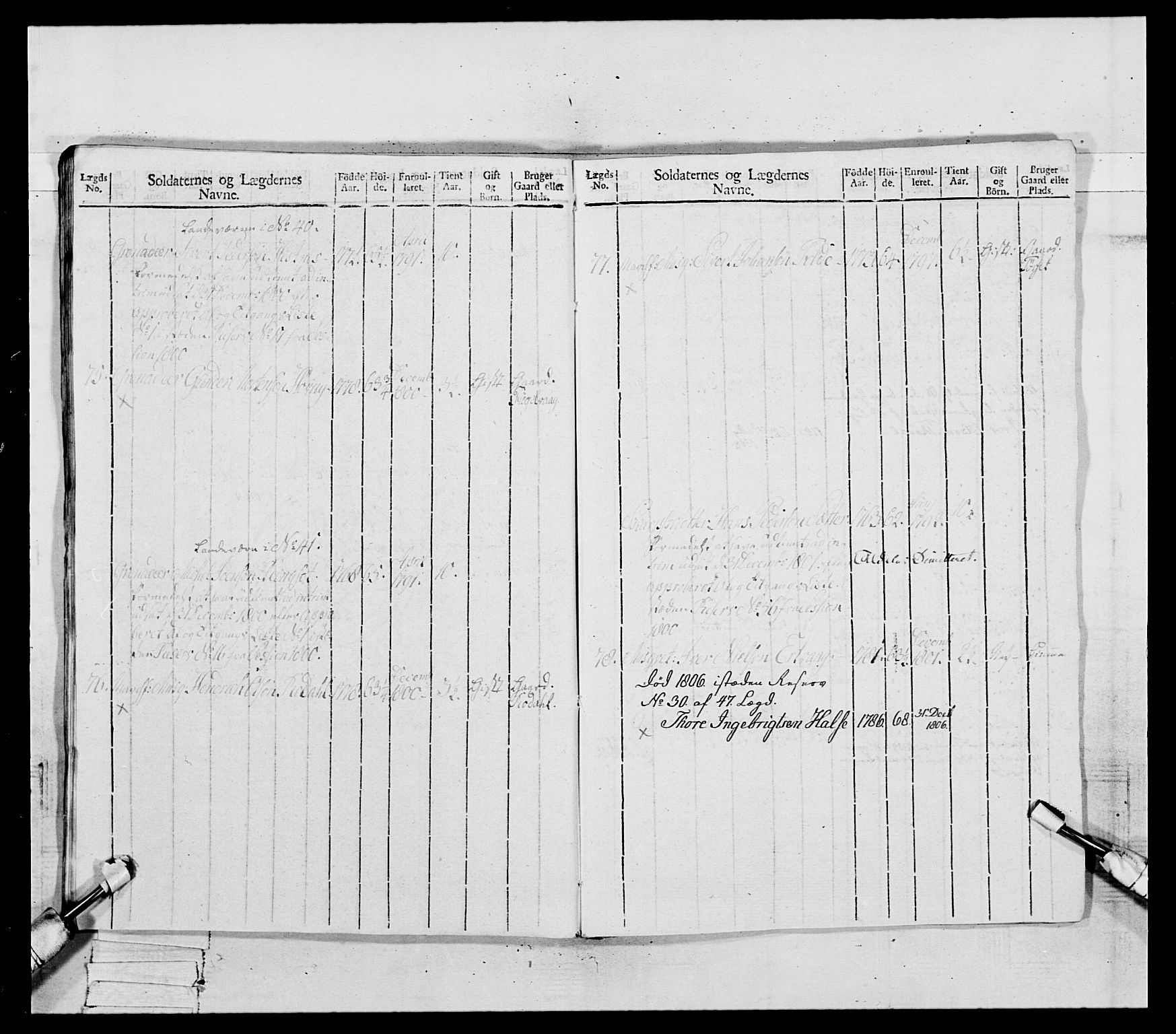 Generalitets- og kommissariatskollegiet, Det kongelige norske kommissariatskollegium, AV/RA-EA-5420/E/Eh/L0081: 2. Trondheimske nasjonale infanteriregiment, 1801-1804, p. 274