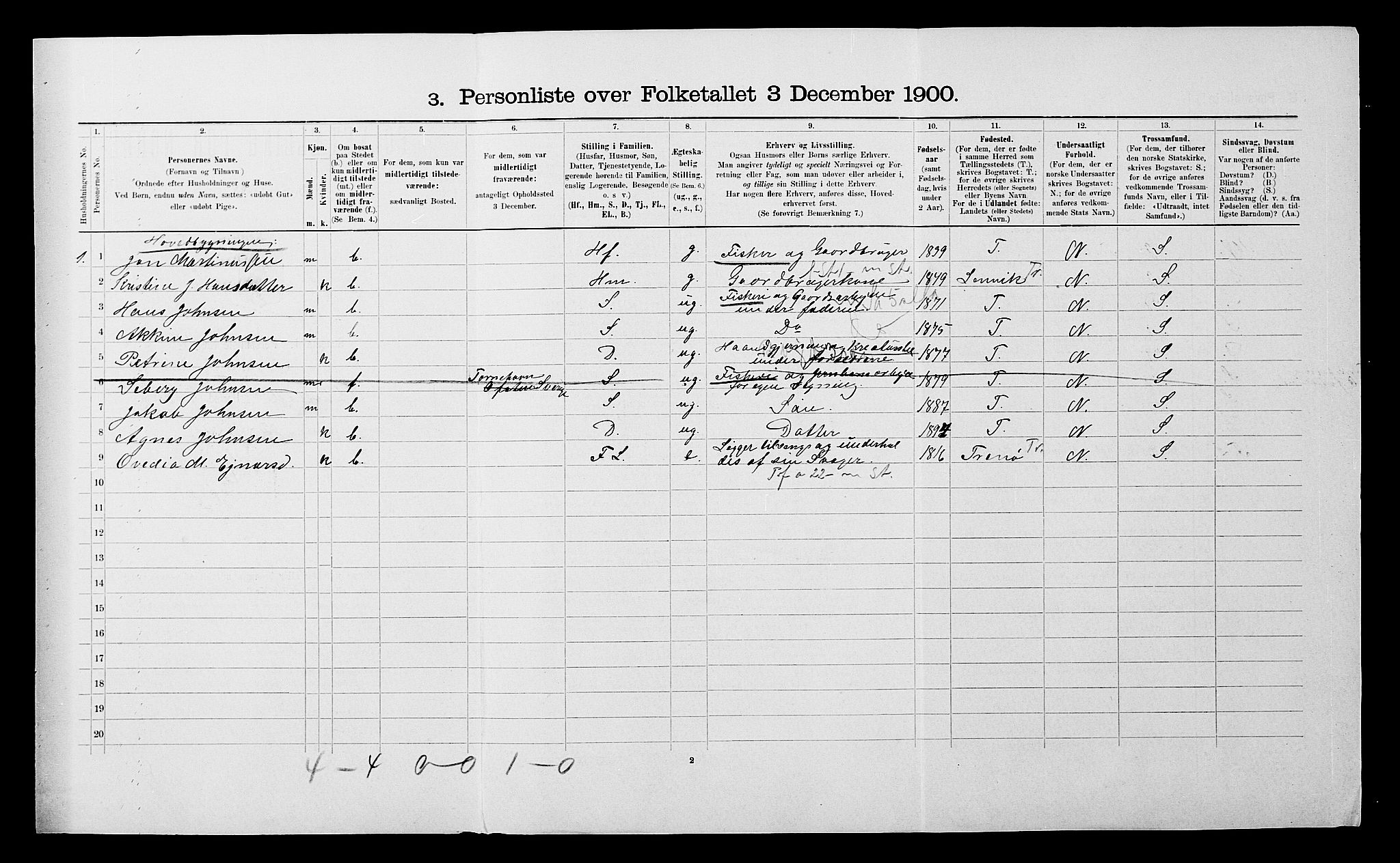 SATØ, 1900 census for Ibestad, 1900, p. 1886