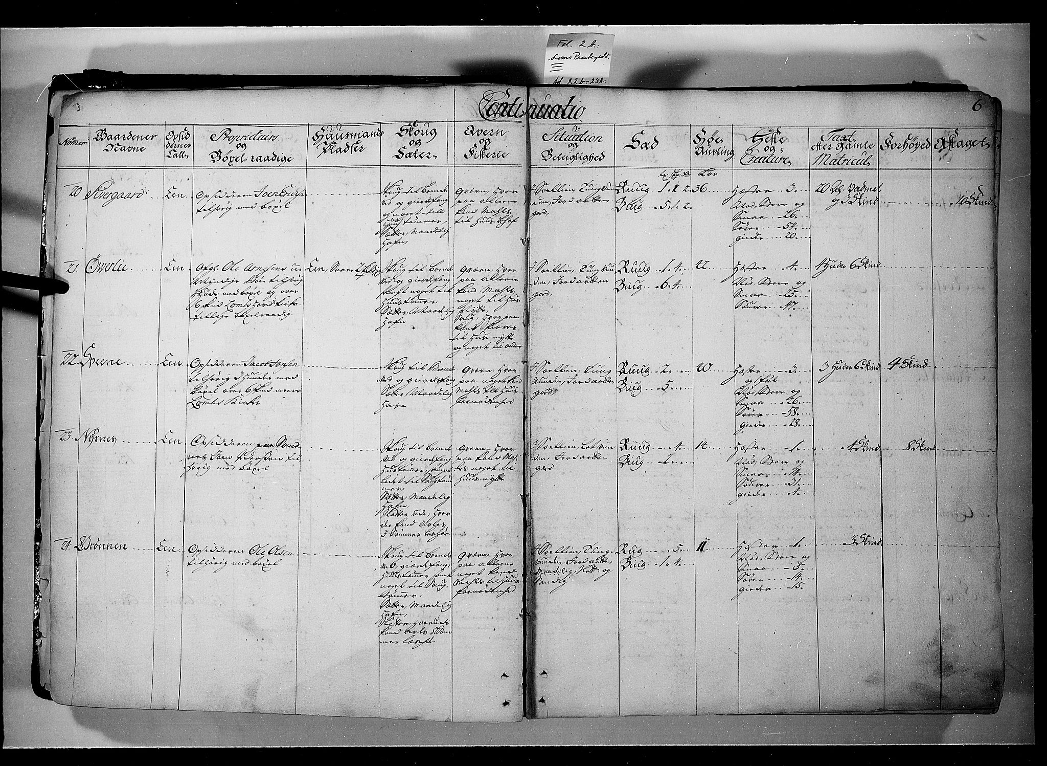 Rentekammeret inntil 1814, Realistisk ordnet avdeling, AV/RA-EA-4070/N/Nb/Nbf/L0107: Gudbrandsdalen eksaminasjonsprotokoll, 1723, p. 5b-6a