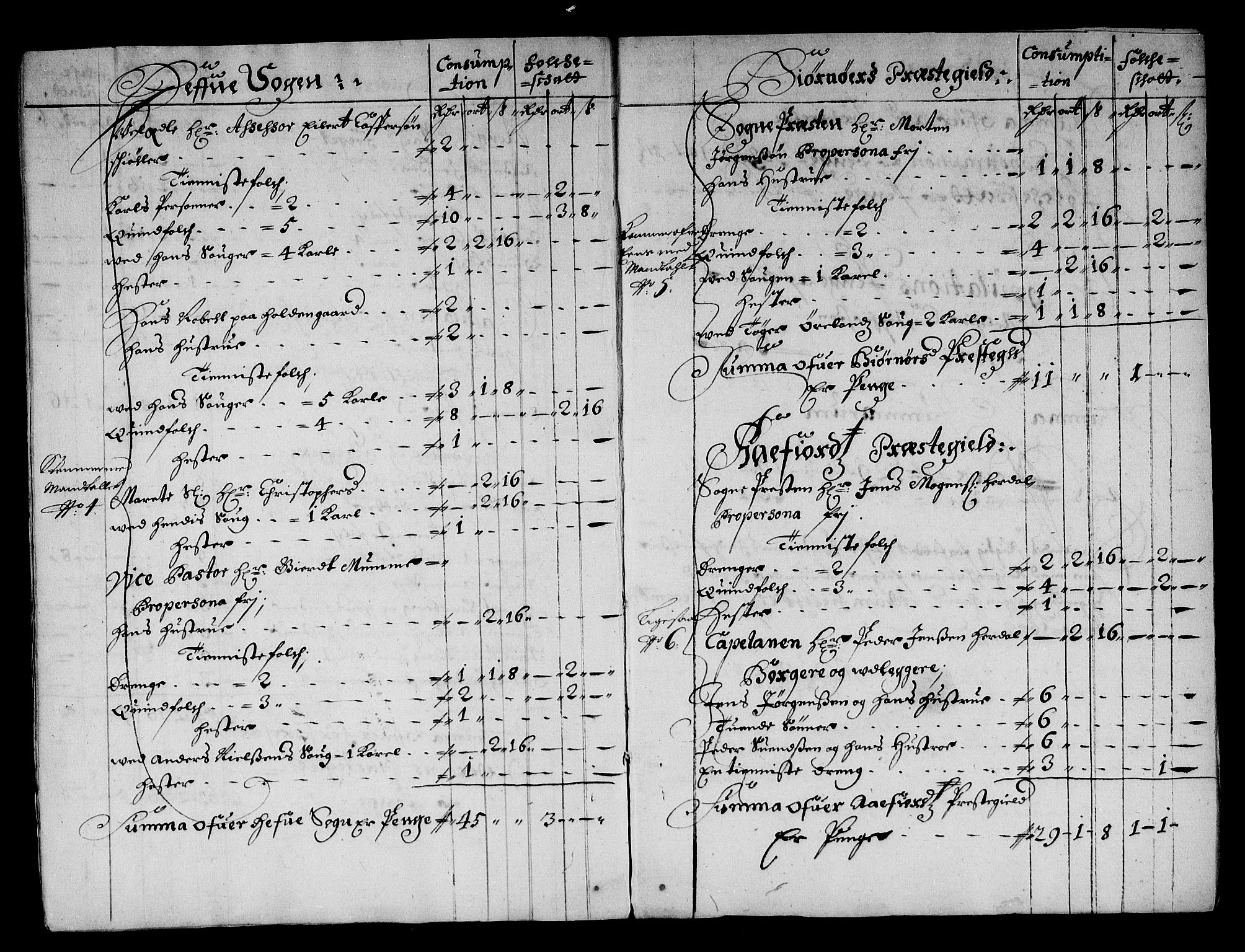 Rentekammeret inntil 1814, Reviderte regnskaper, Stiftamtstueregnskaper, Trondheim stiftamt og Nordland amt, AV/RA-EA-6044/R/Rg/L0067: Trondheim stiftamt og Nordland amt, 1682