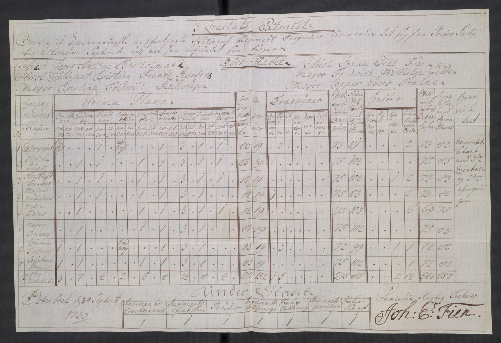 Kommanderende general (KG I) med Det norske krigsdirektorium, AV/RA-EA-5419/D/L0265: 1. Sønnafjelske dragonregiment: Lister, 1717-1753, p. 149