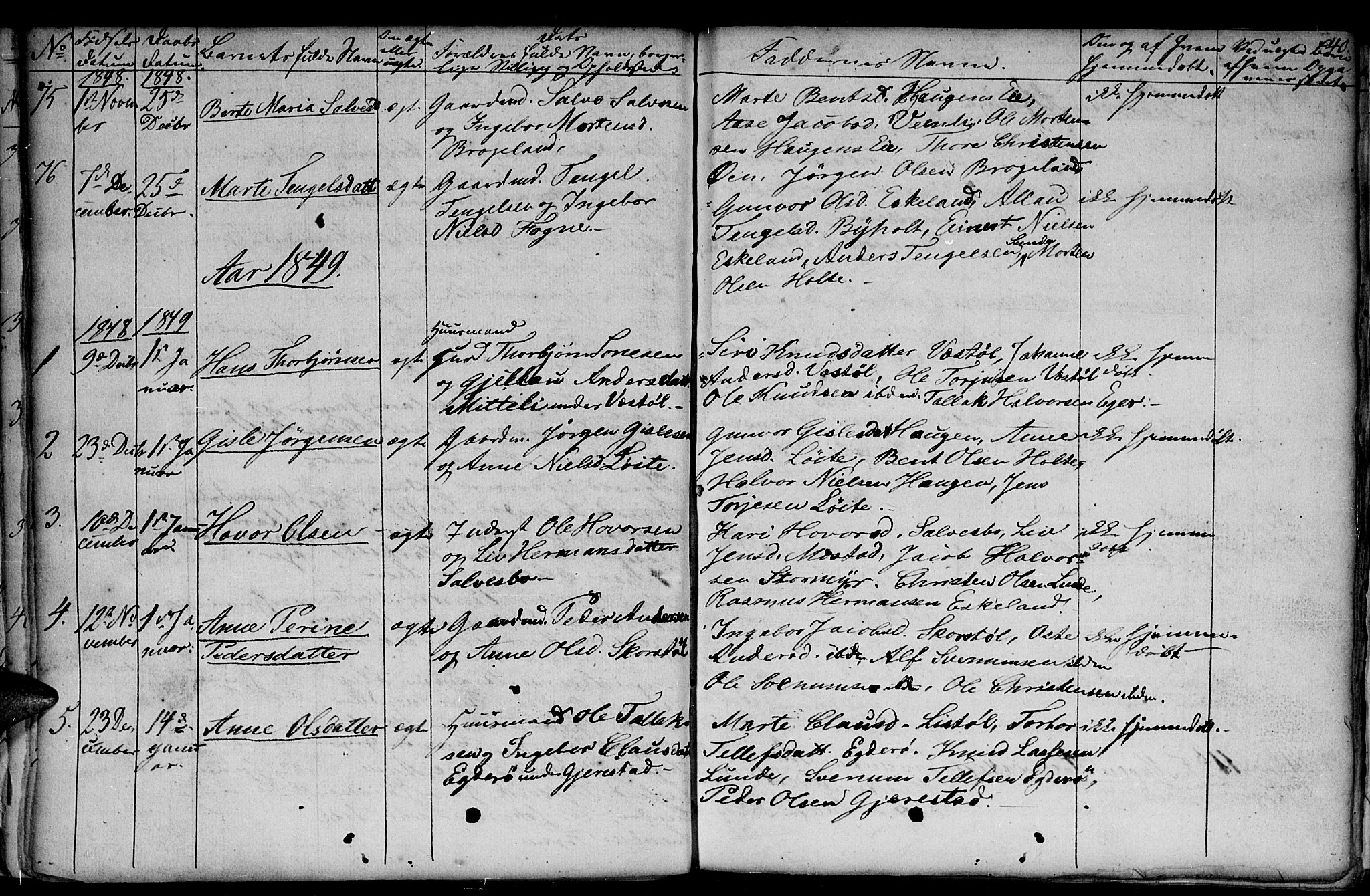 Gjerstad sokneprestkontor, AV/SAK-1111-0014/F/Fb/Fba/L0004: Parish register (copy) no. B 4, 1845-1853, p. 40