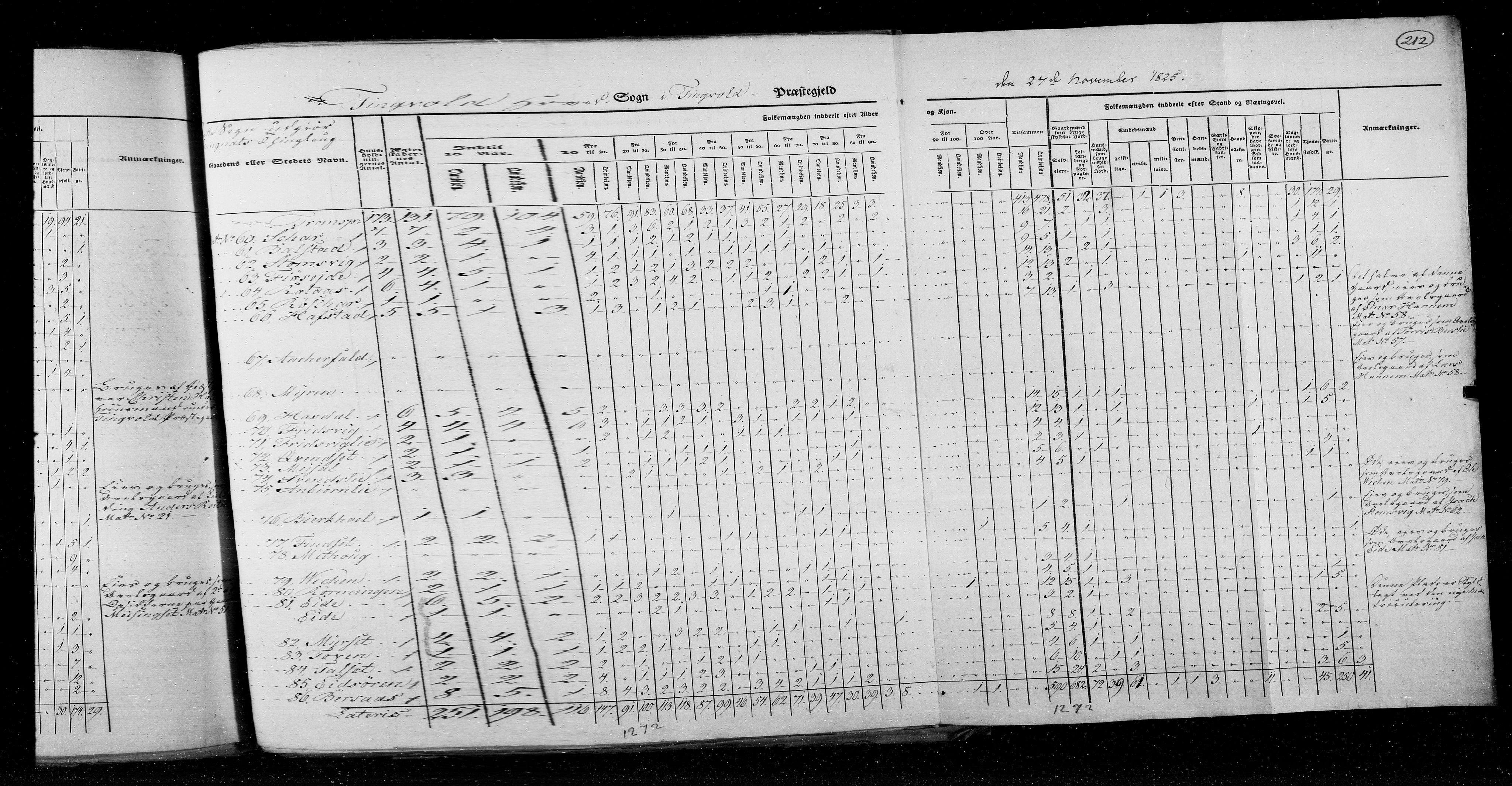 RA, Census 1825, vol. 15: Romsdal amt, 1825, p. 212