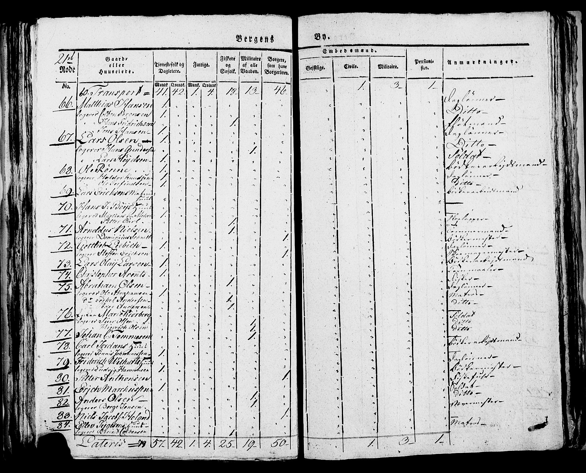 SAB, 1815 Census for Bergen, 1815, p. 858