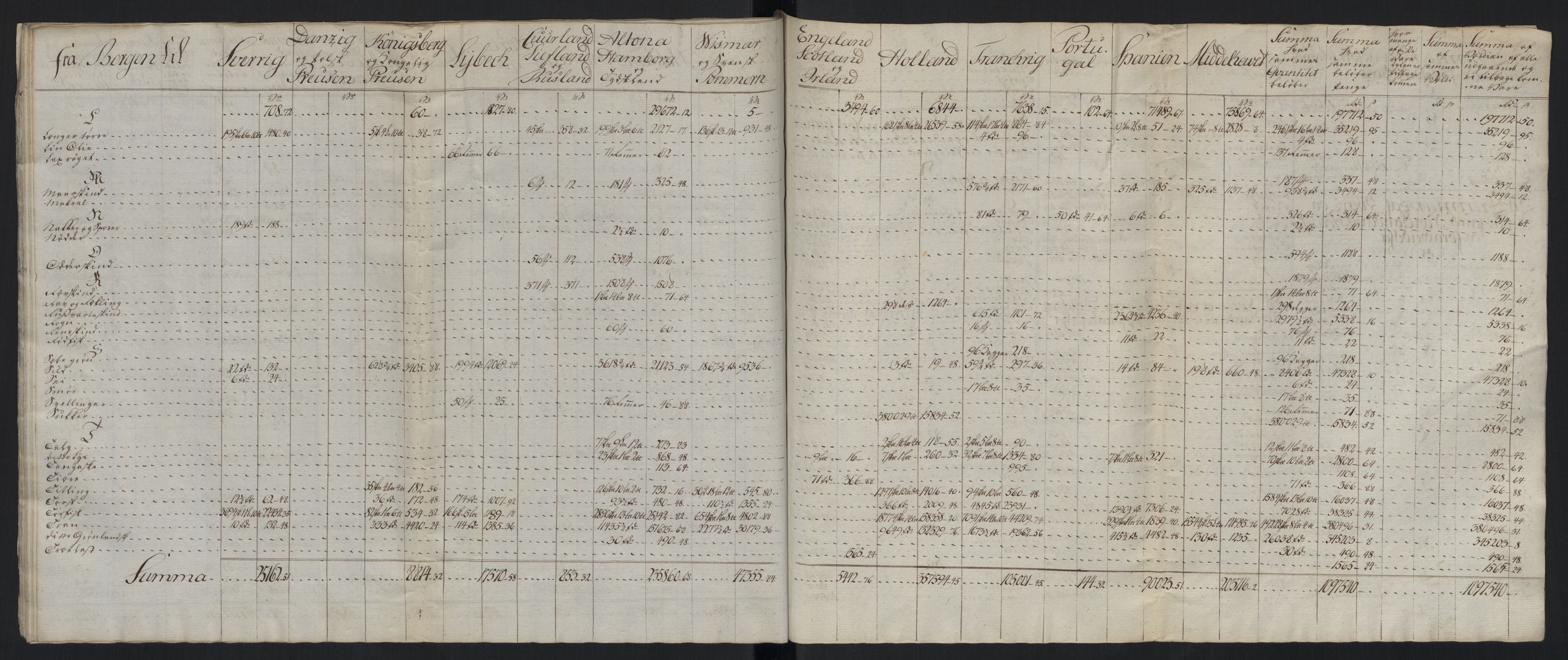 Generaltollkammeret, tollregnskaper, AV/RA-EA-5490/R26/L0289/0001: Tollregnskaper Bergen A / Tabeller over alle inn- og utførte varer fra og til fremmede steder, 1786-1795, p. 170