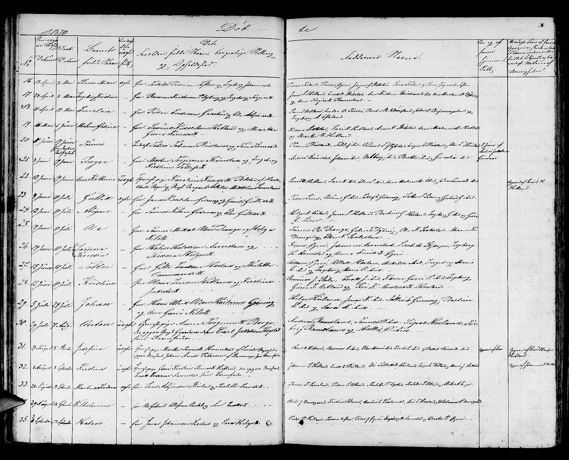 Helleland sokneprestkontor, AV/SAST-A-101810: Parish register (copy) no. B 2, 1848-1886, p. 36