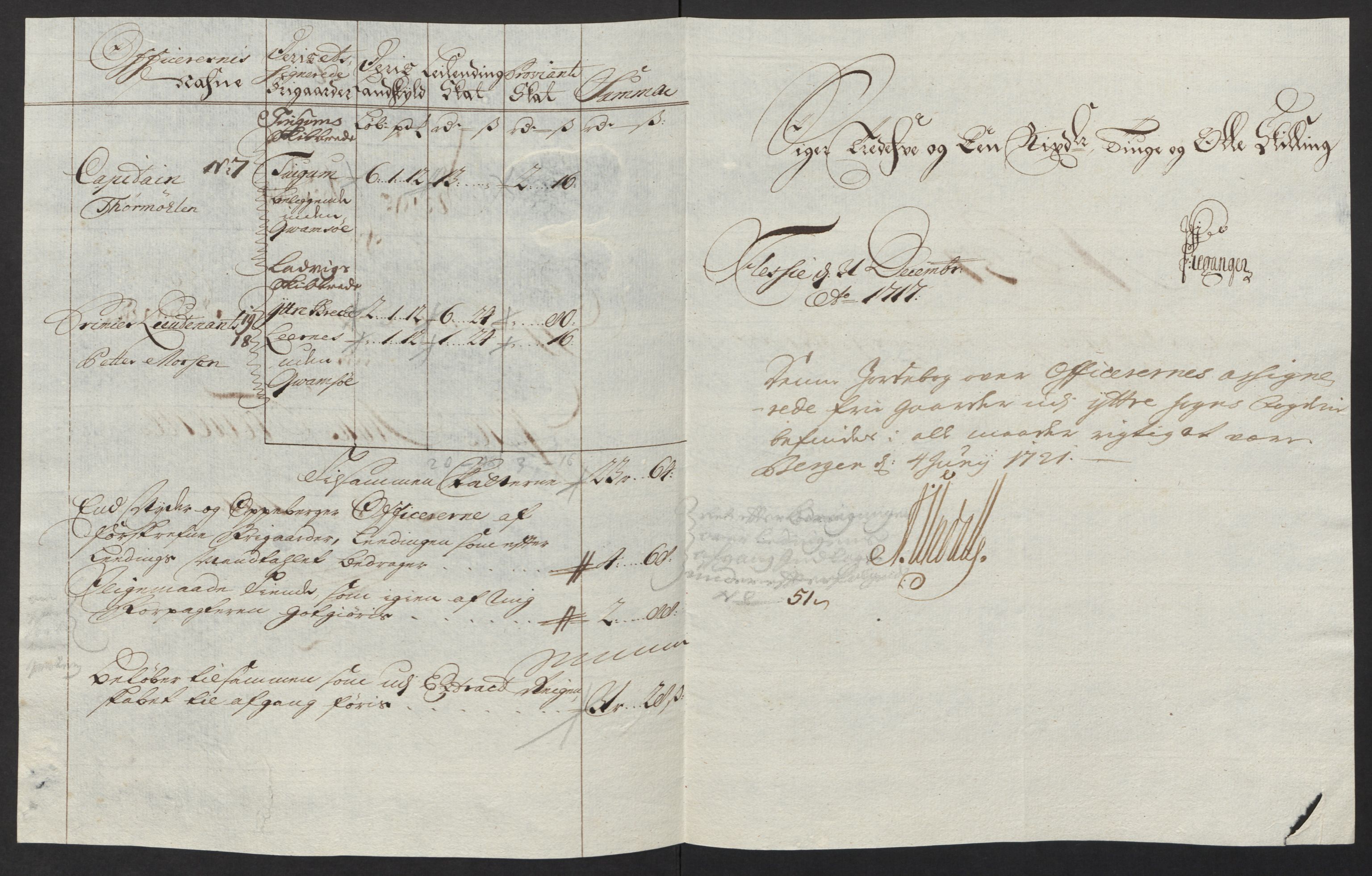 Rentekammeret inntil 1814, Reviderte regnskaper, Fogderegnskap, RA/EA-4092/R52/L3321: Fogderegnskap Sogn, 1717-1718, p. 150