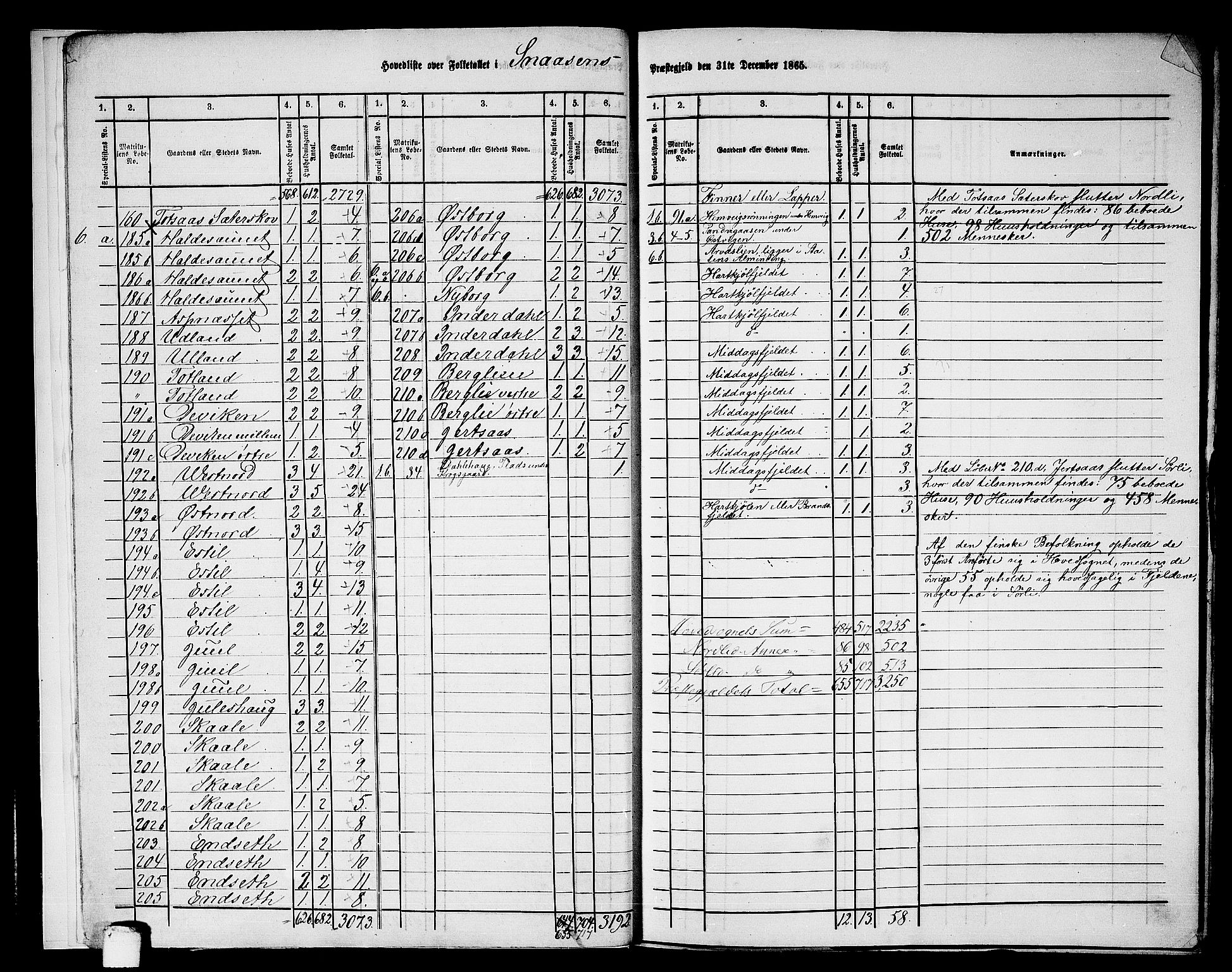 RA, 1865 census for Snåsa, 1865, p. 8