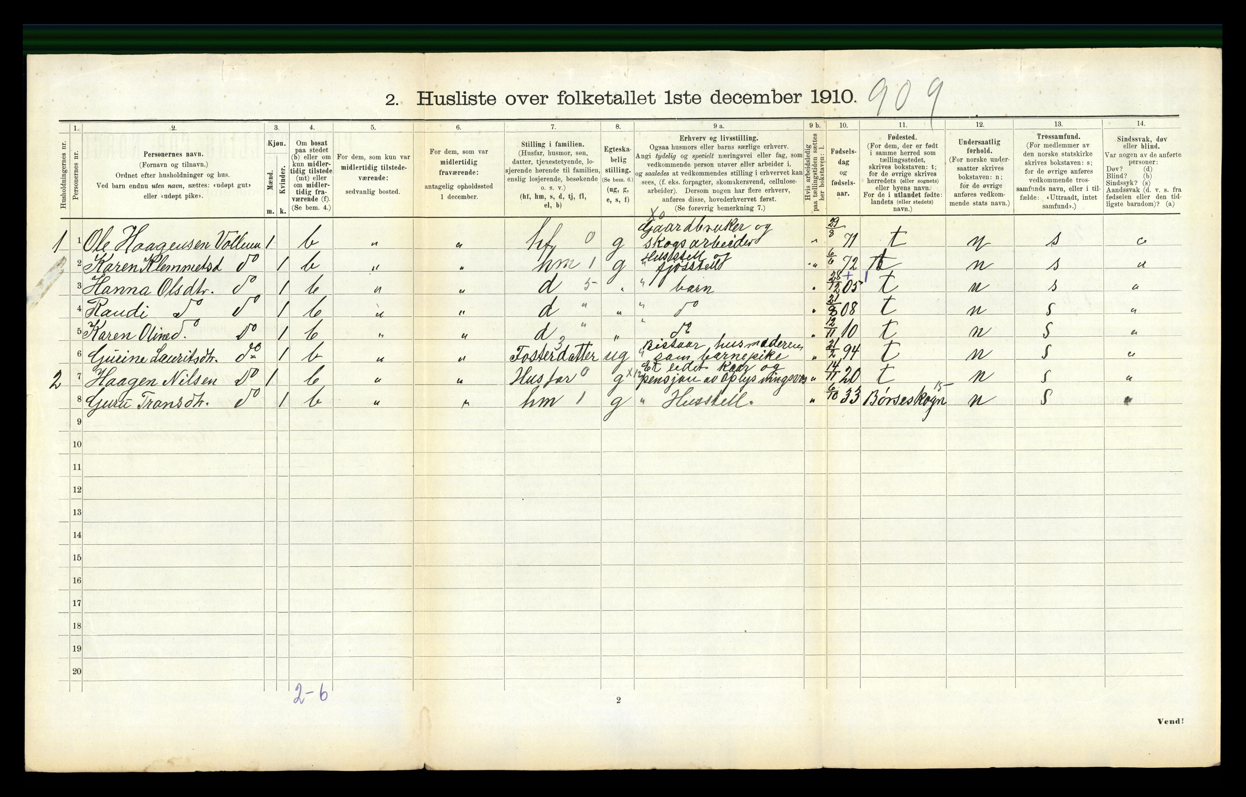 RA, 1910 census for Børsa, 1910, p. 136