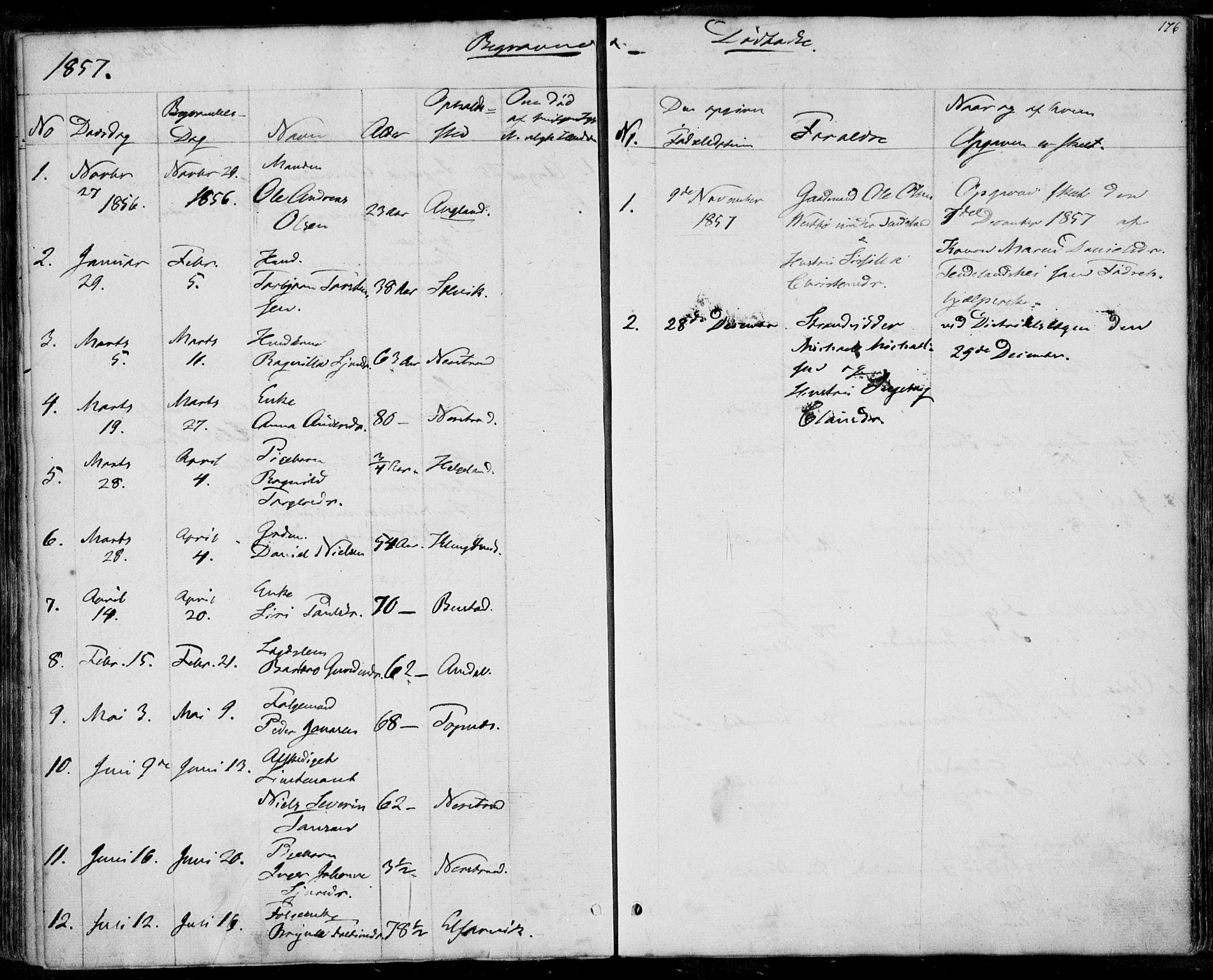 Nedstrand sokneprestkontor, SAST/A-101841/01/IV: Parish register (official) no. A 8, 1839-1860, p. 176