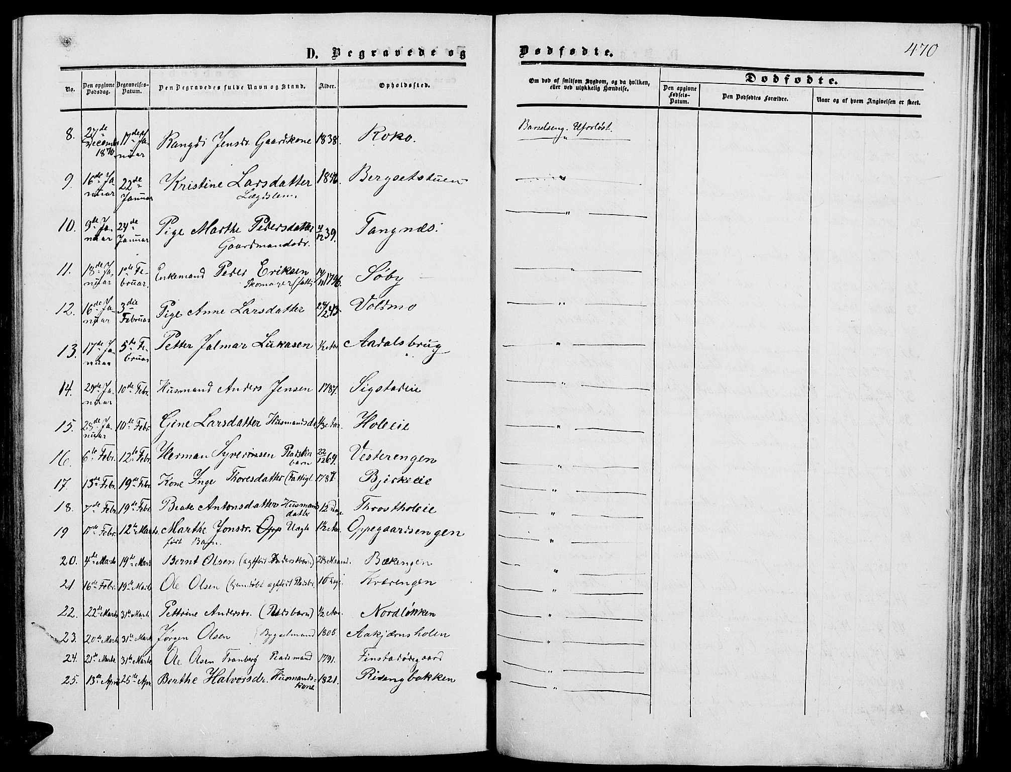 Løten prestekontor, SAH/PREST-022/L/La/L0004: Parish register (copy) no. 4, 1863-1877, p. 470
