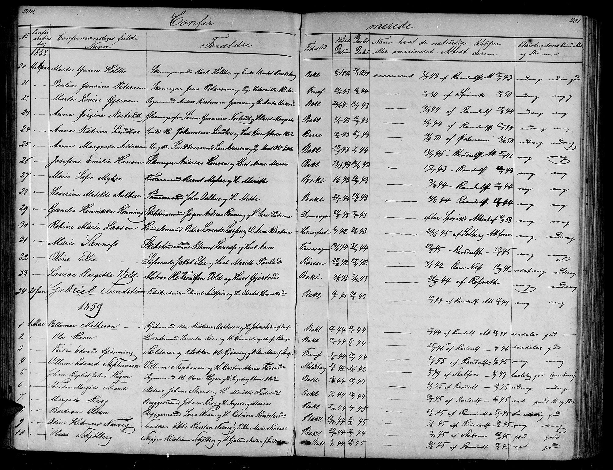 Ministerialprotokoller, klokkerbøker og fødselsregistre - Sør-Trøndelag, SAT/A-1456/604/L0219: Parish register (copy) no. 604C02, 1851-1869, p. 200-201