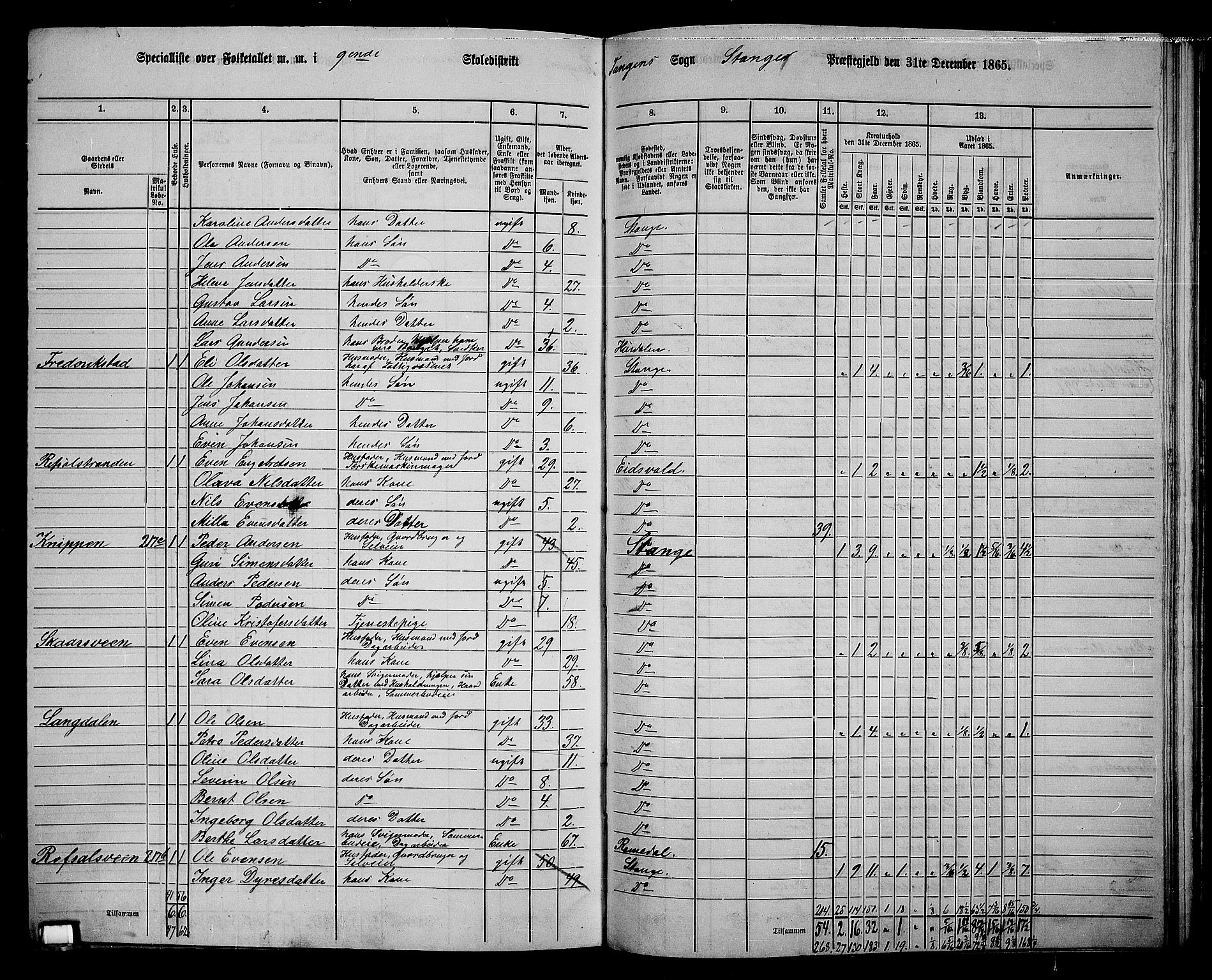 RA, 1865 census for Stange, 1865, p. 216