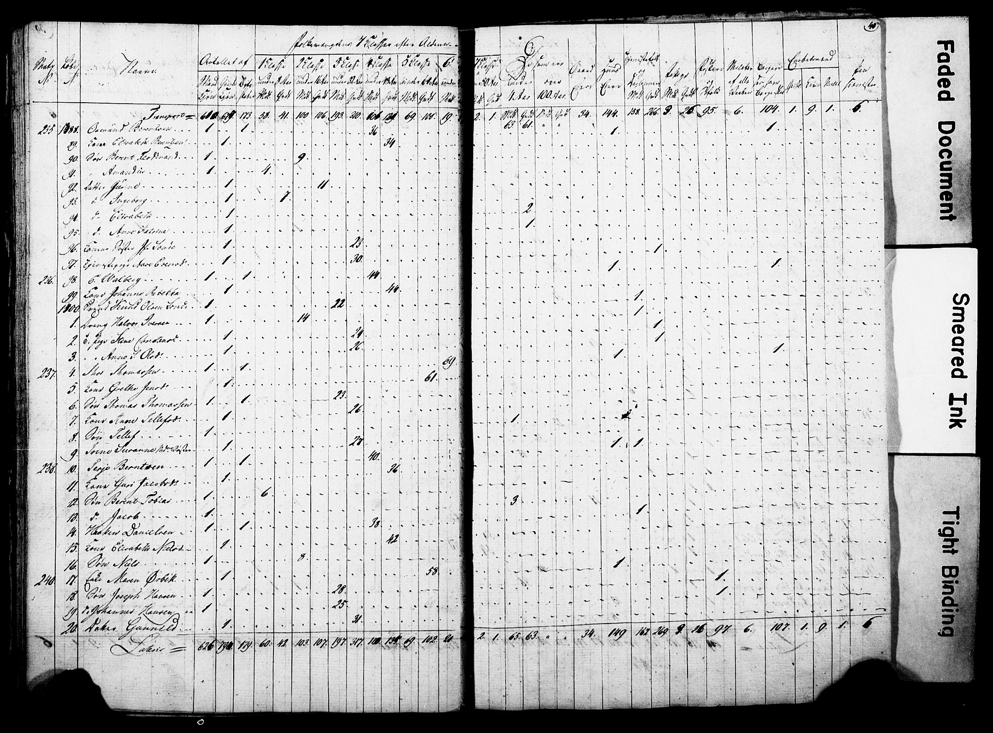 , Census 1815 for Arendal, 1815, p. 40