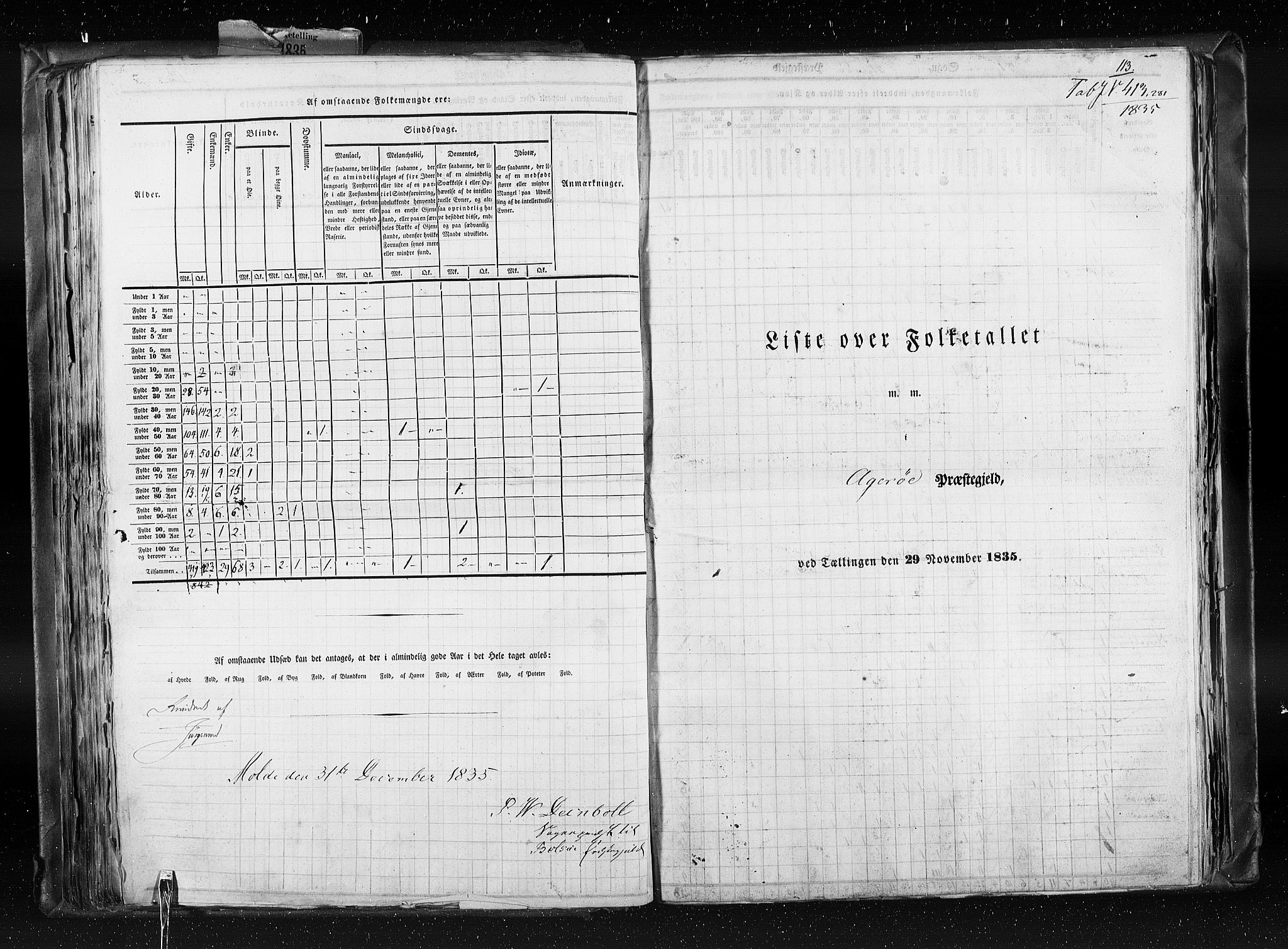 RA, Census 1835, vol. 8: Romsdal amt og Søndre Trondhjem amt, 1835, p. 113